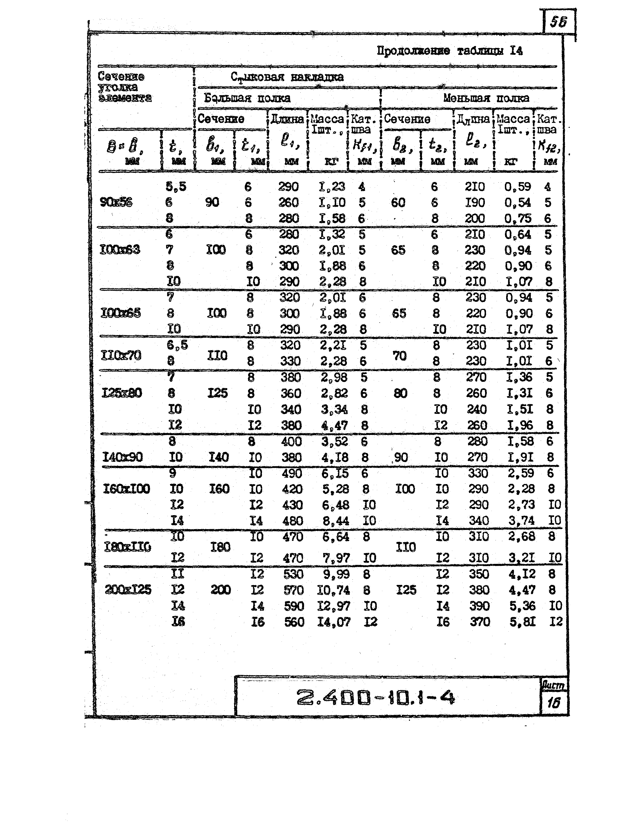 Серия 2.400-10