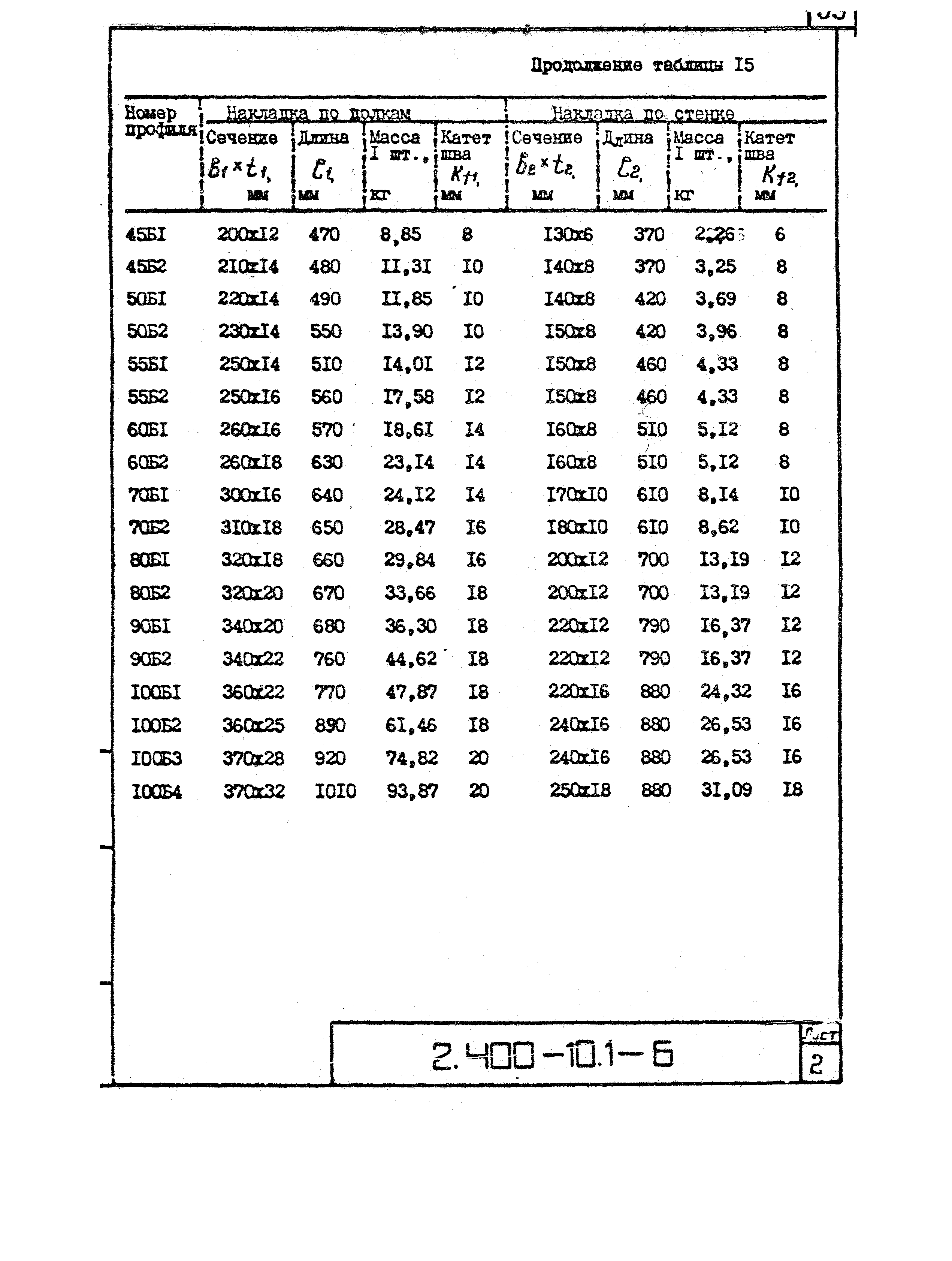 Серия 2.400-10