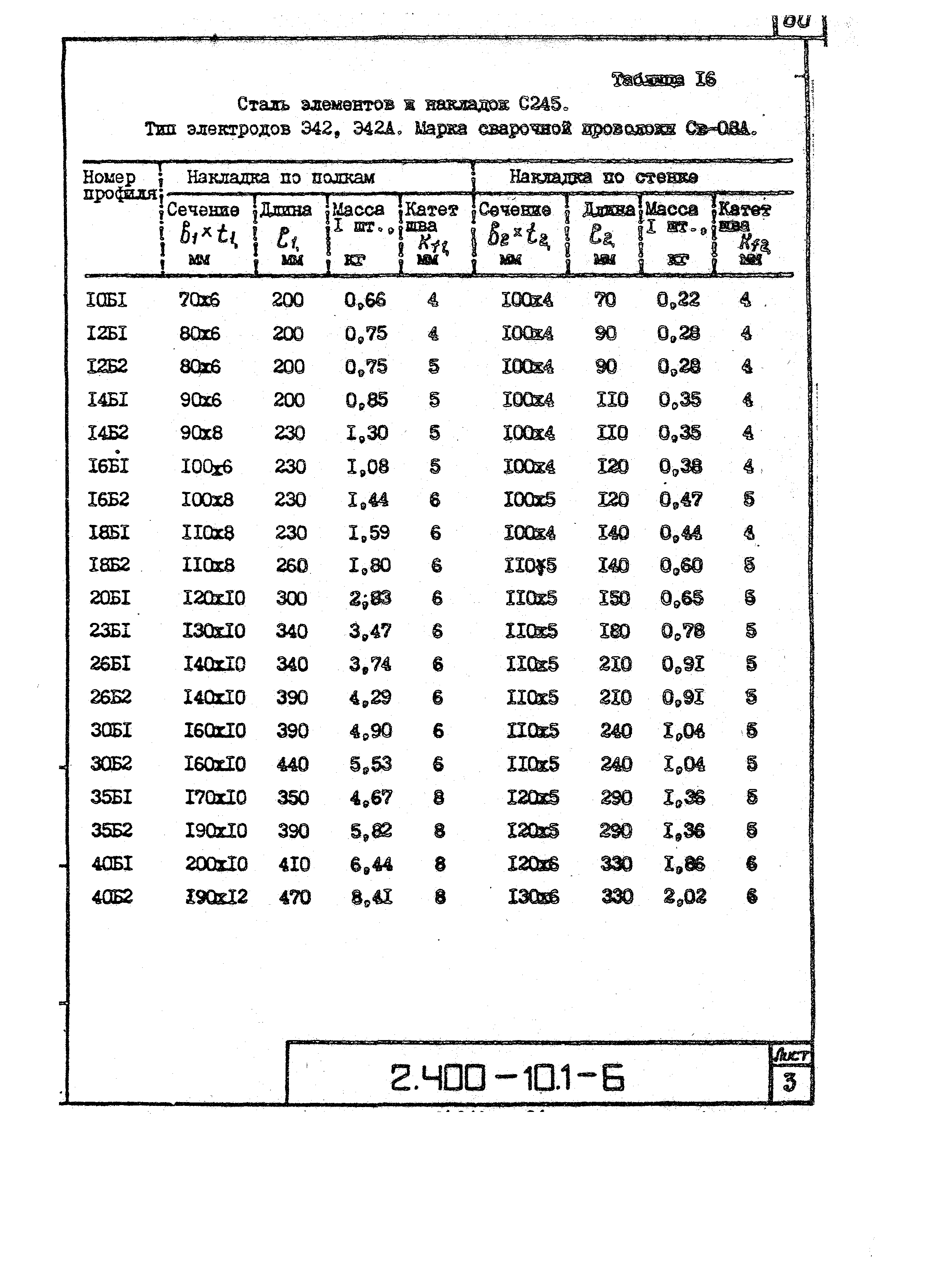 Серия 2.400-10