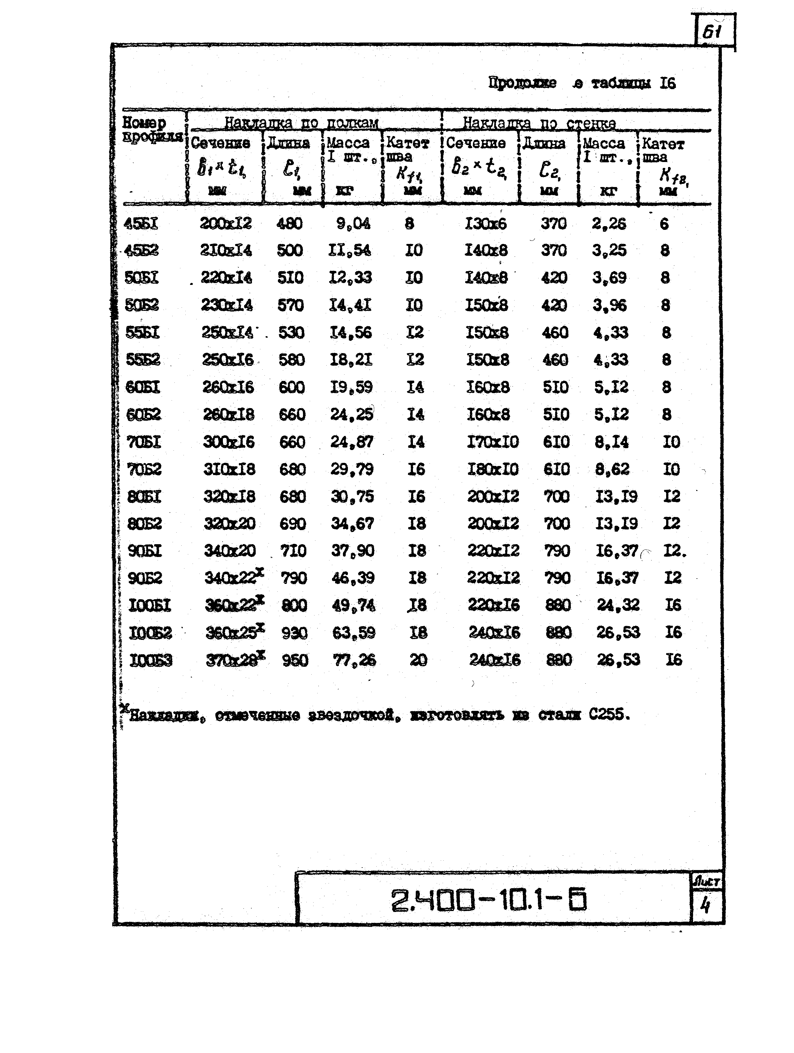 Серия 2.400-10