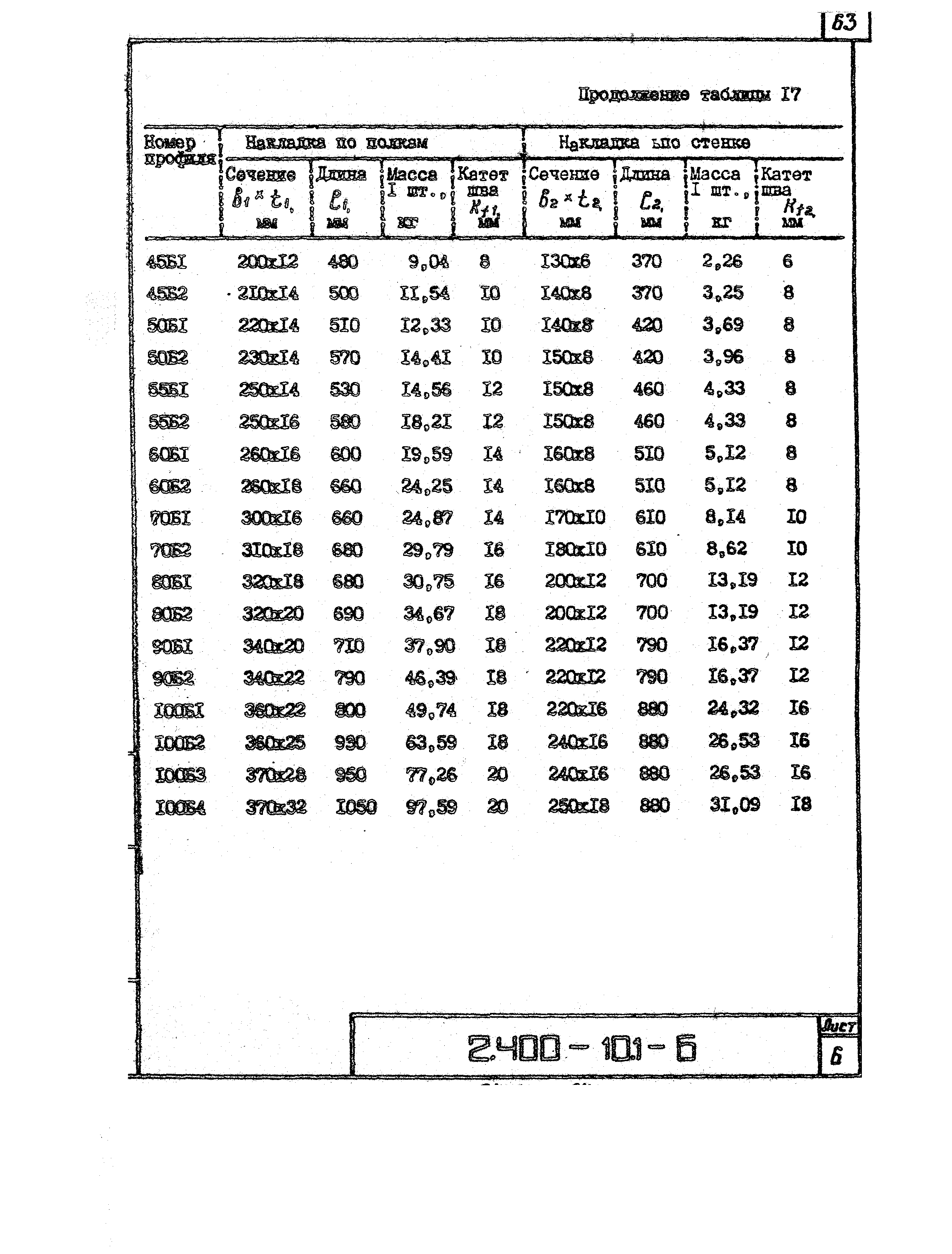 Серия 2.400-10