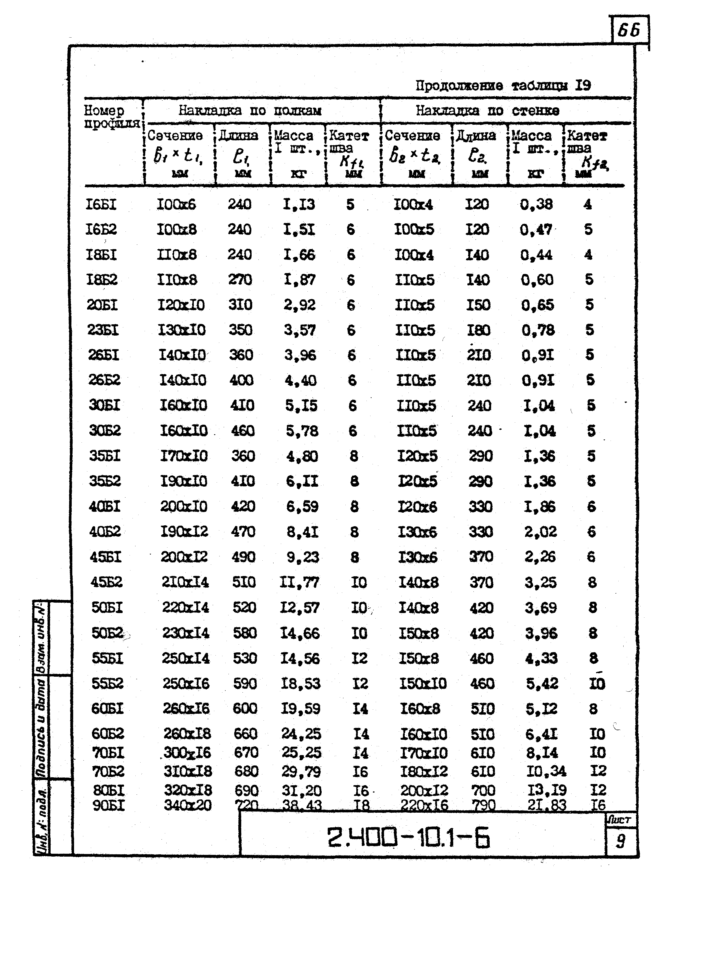 Серия 2.400-10