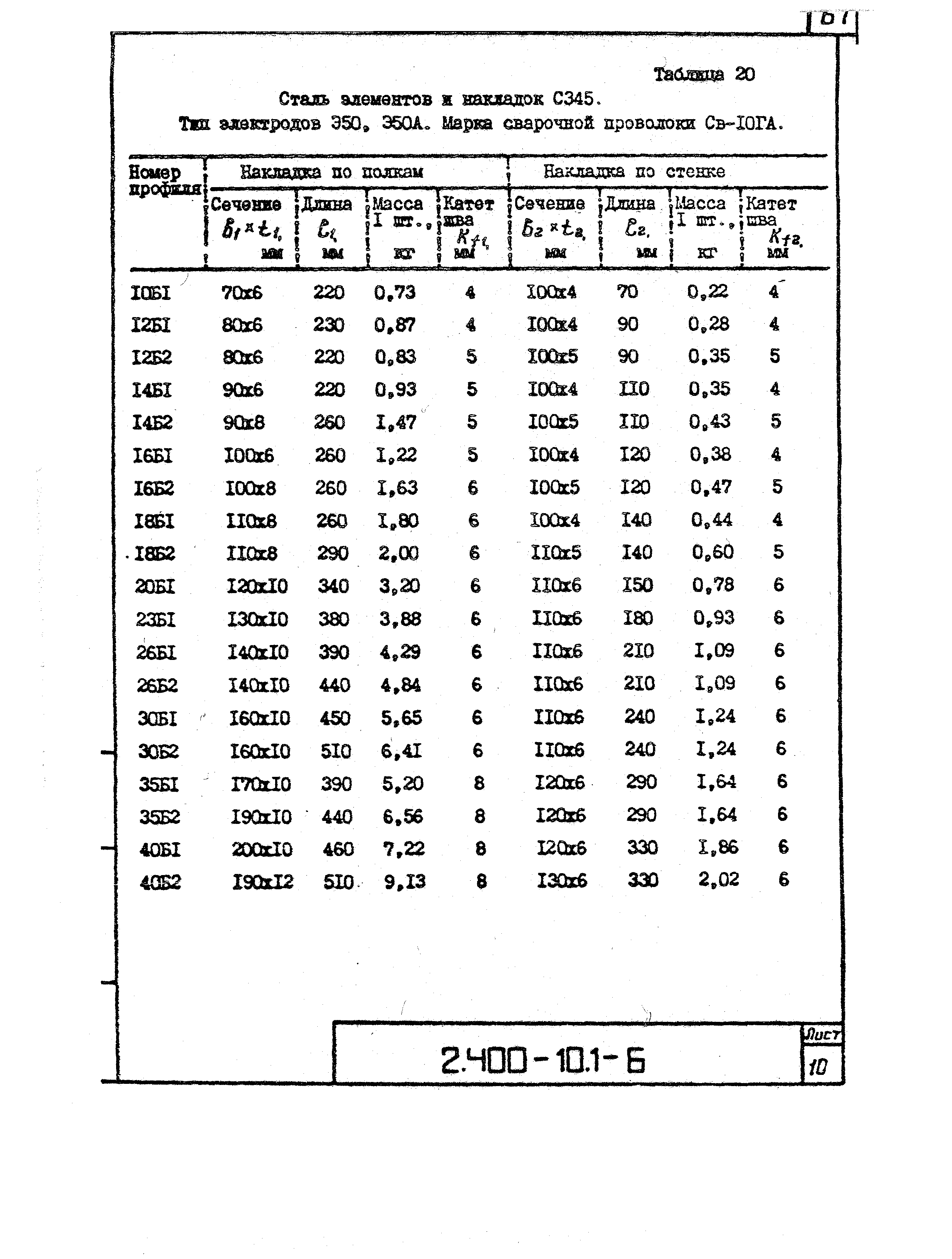 Серия 2.400-10