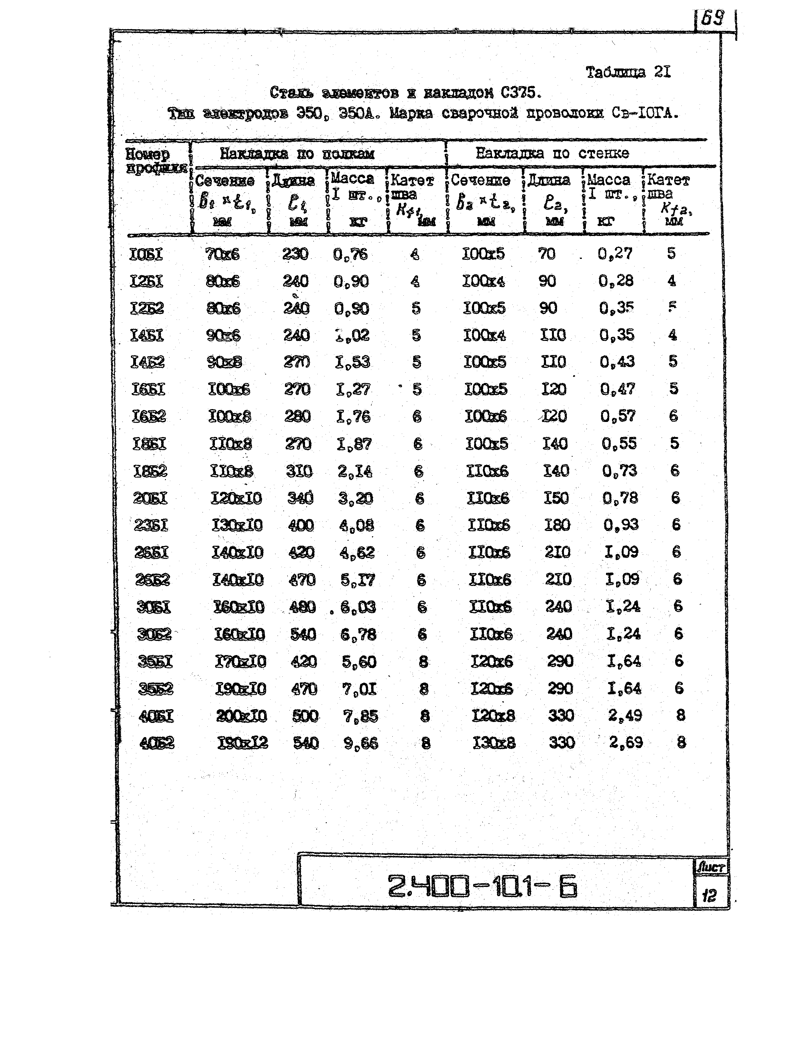 Серия 2.400-10