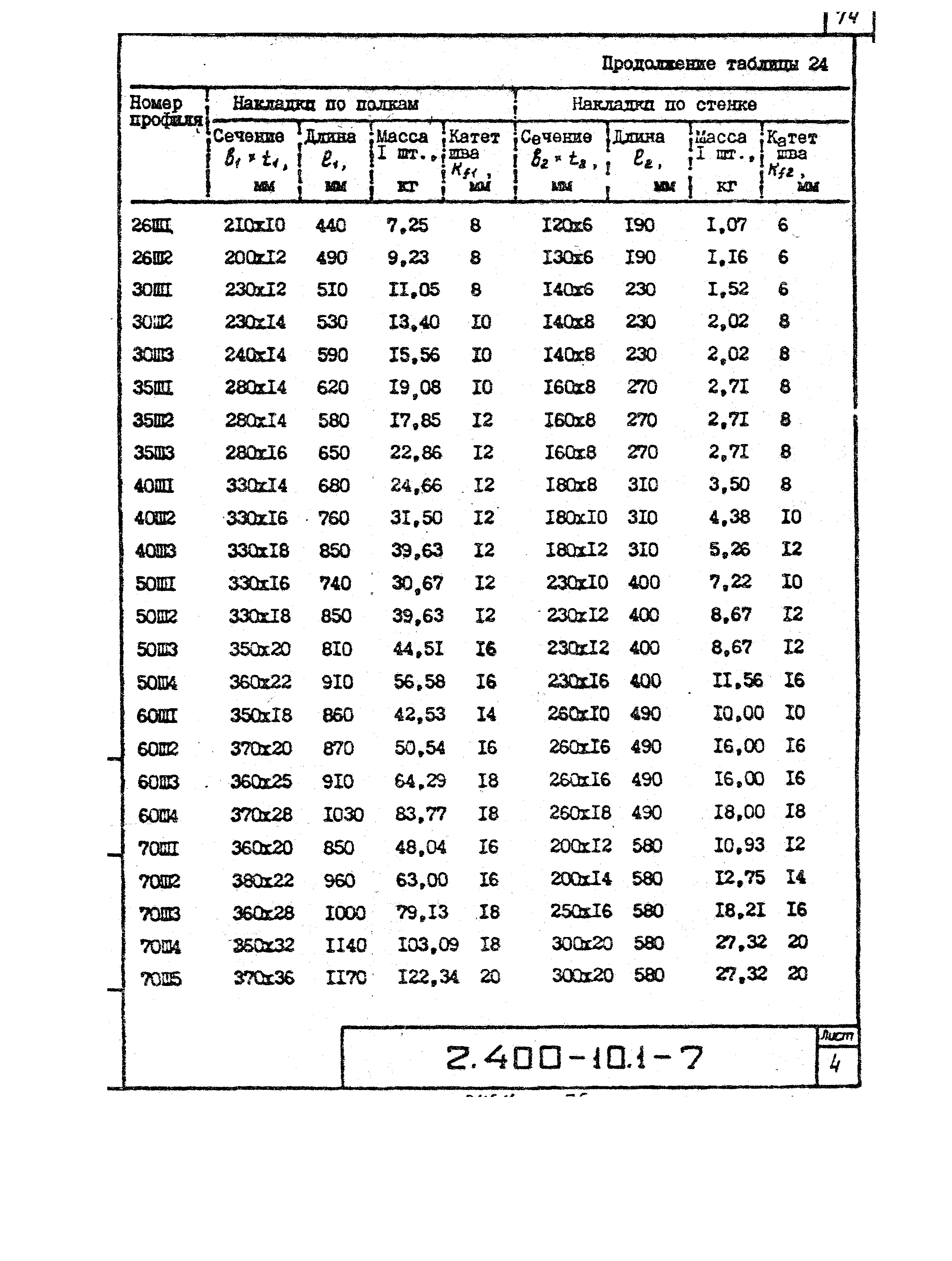 Серия 2.400-10