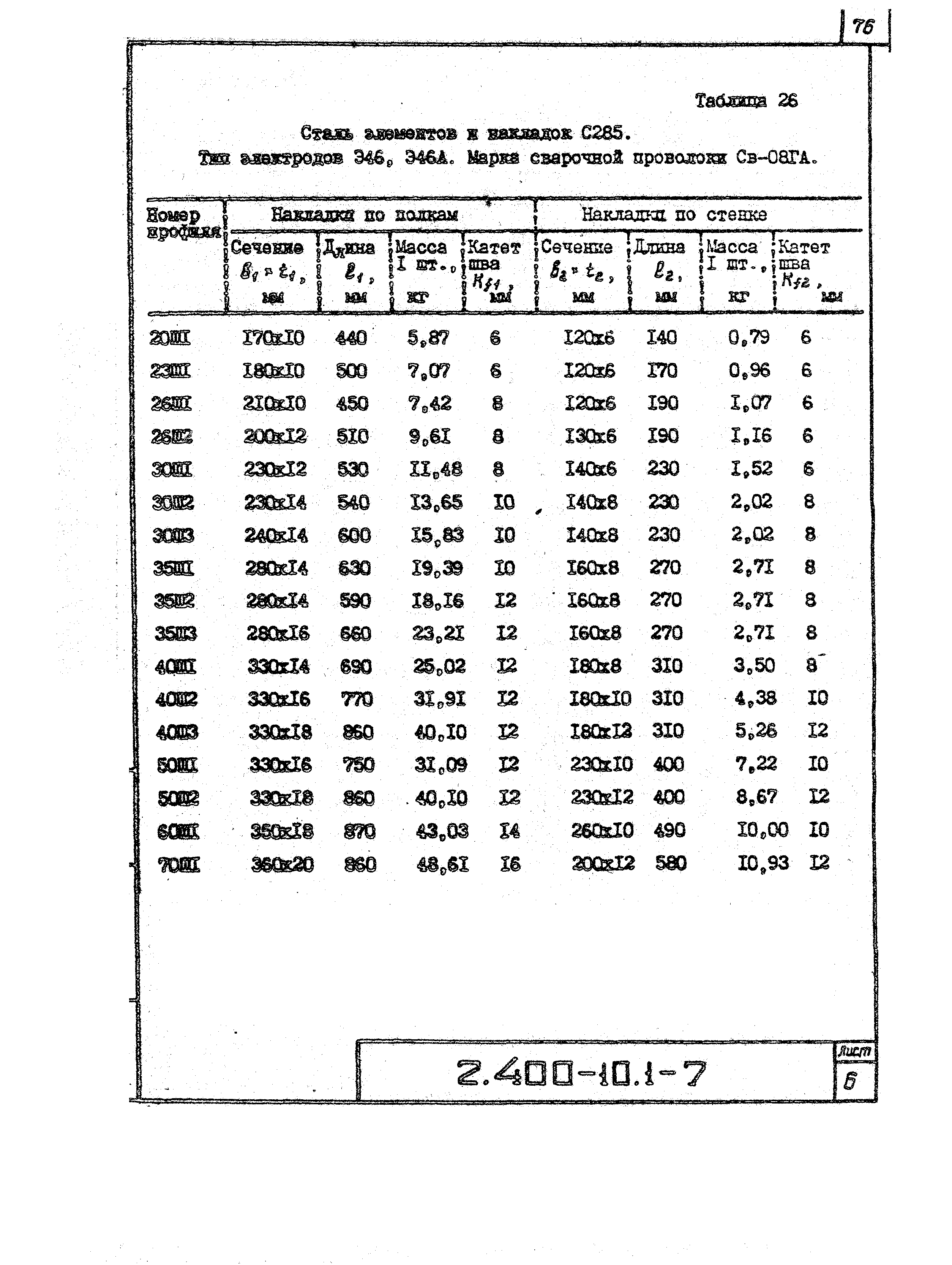 Серия 2.400-10