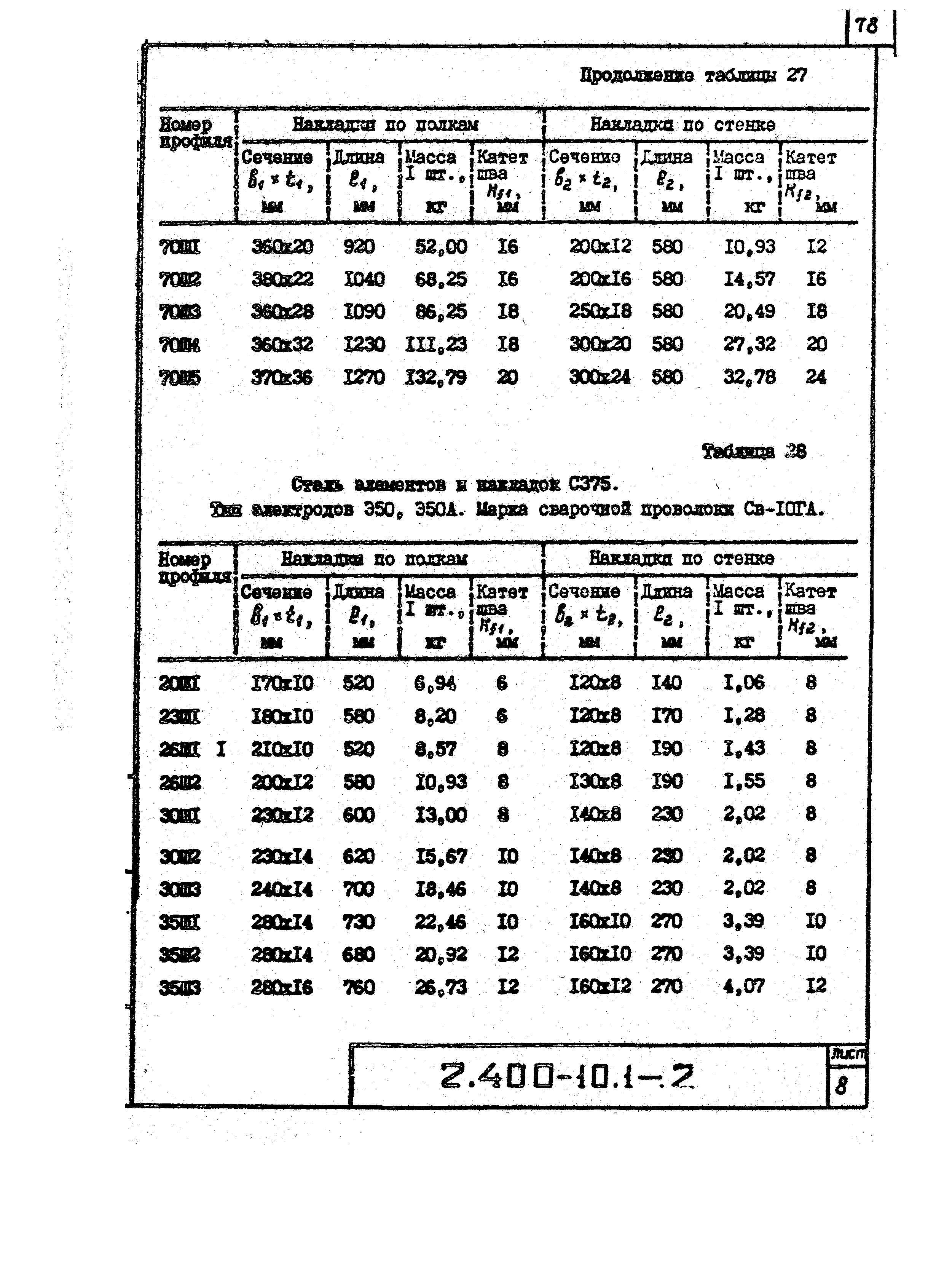 Серия 2.400-10