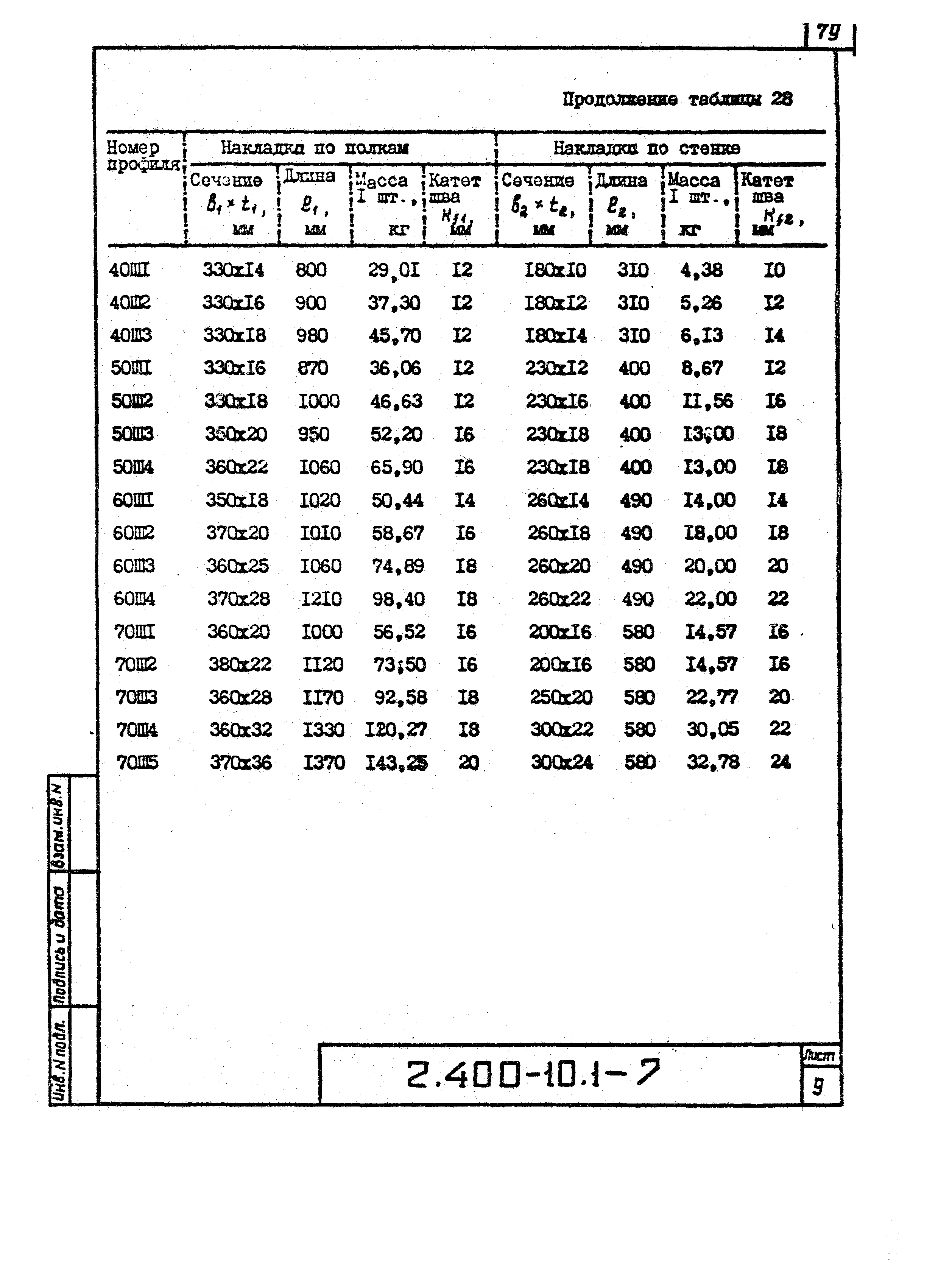 Серия 2.400-10