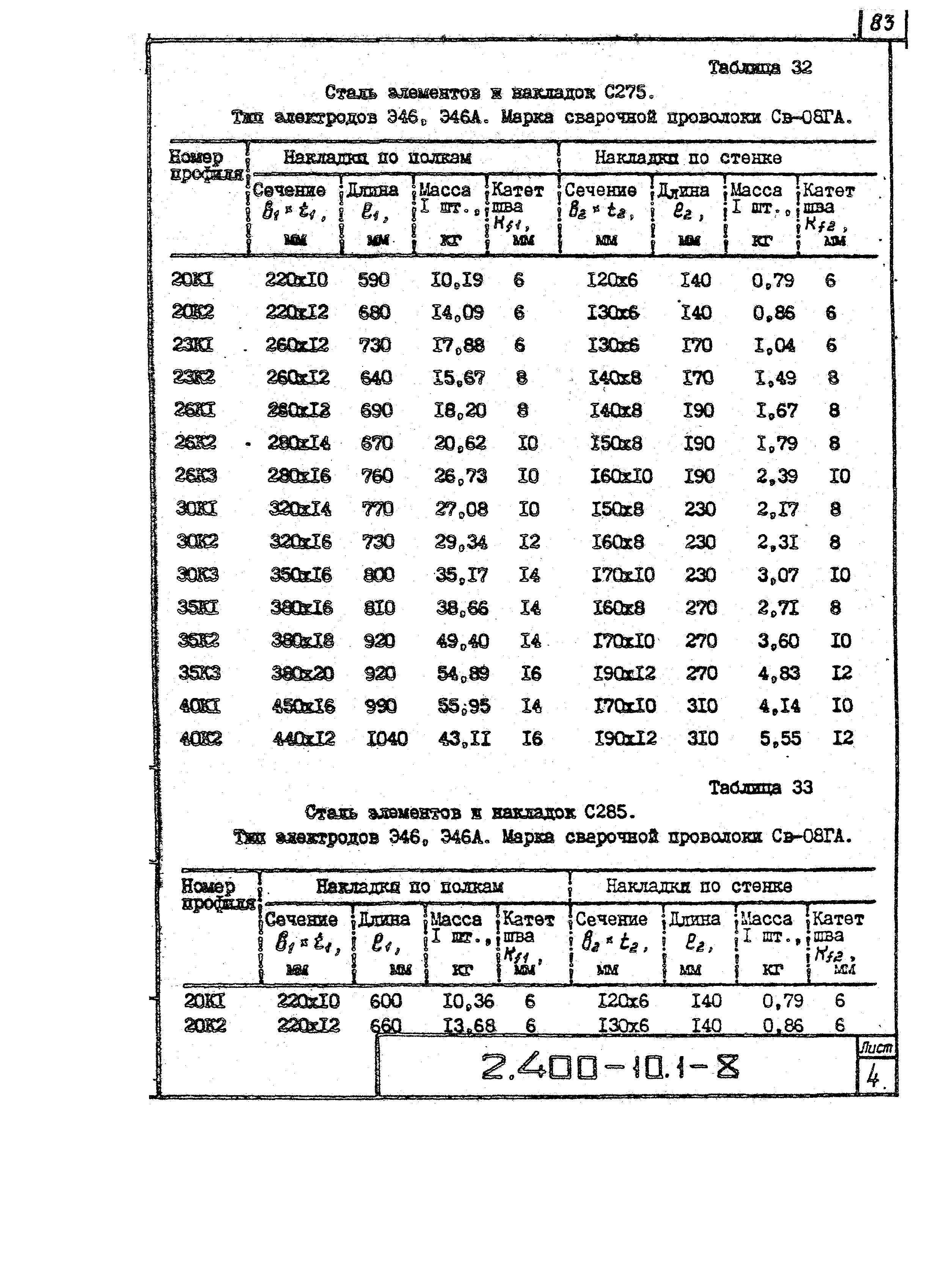 Серия 2.400-10