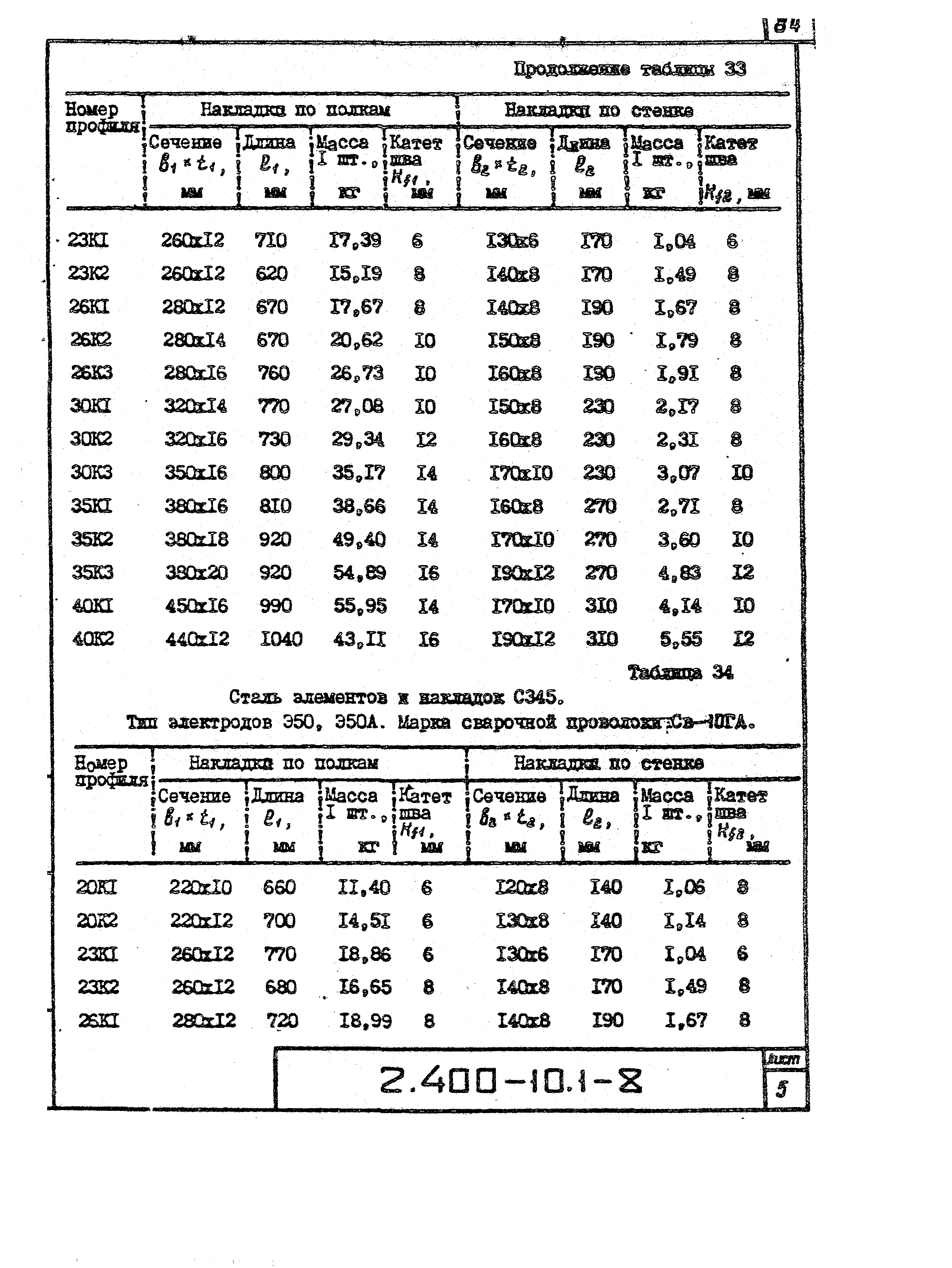 Серия 2.400-10