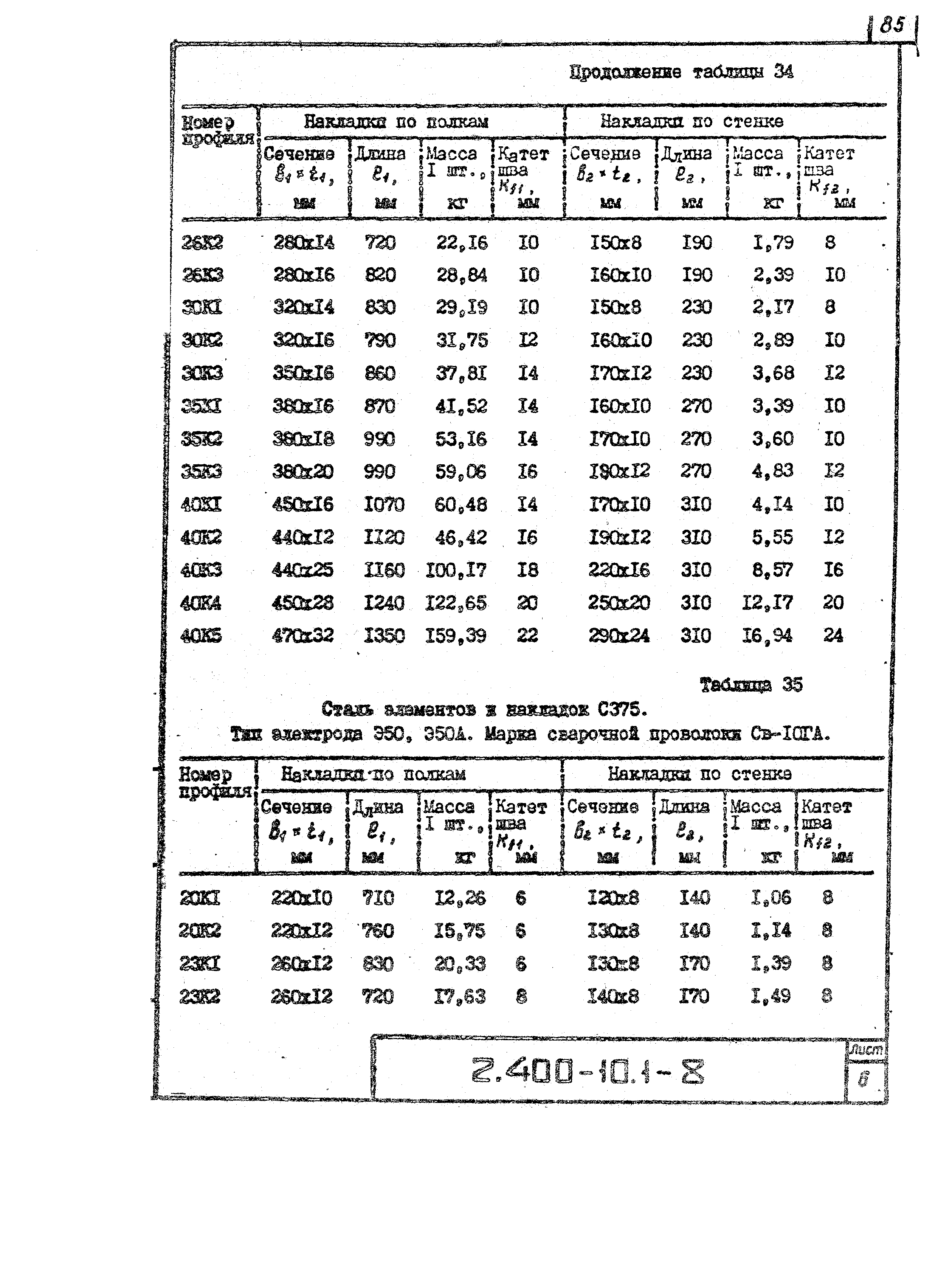 Серия 2.400-10