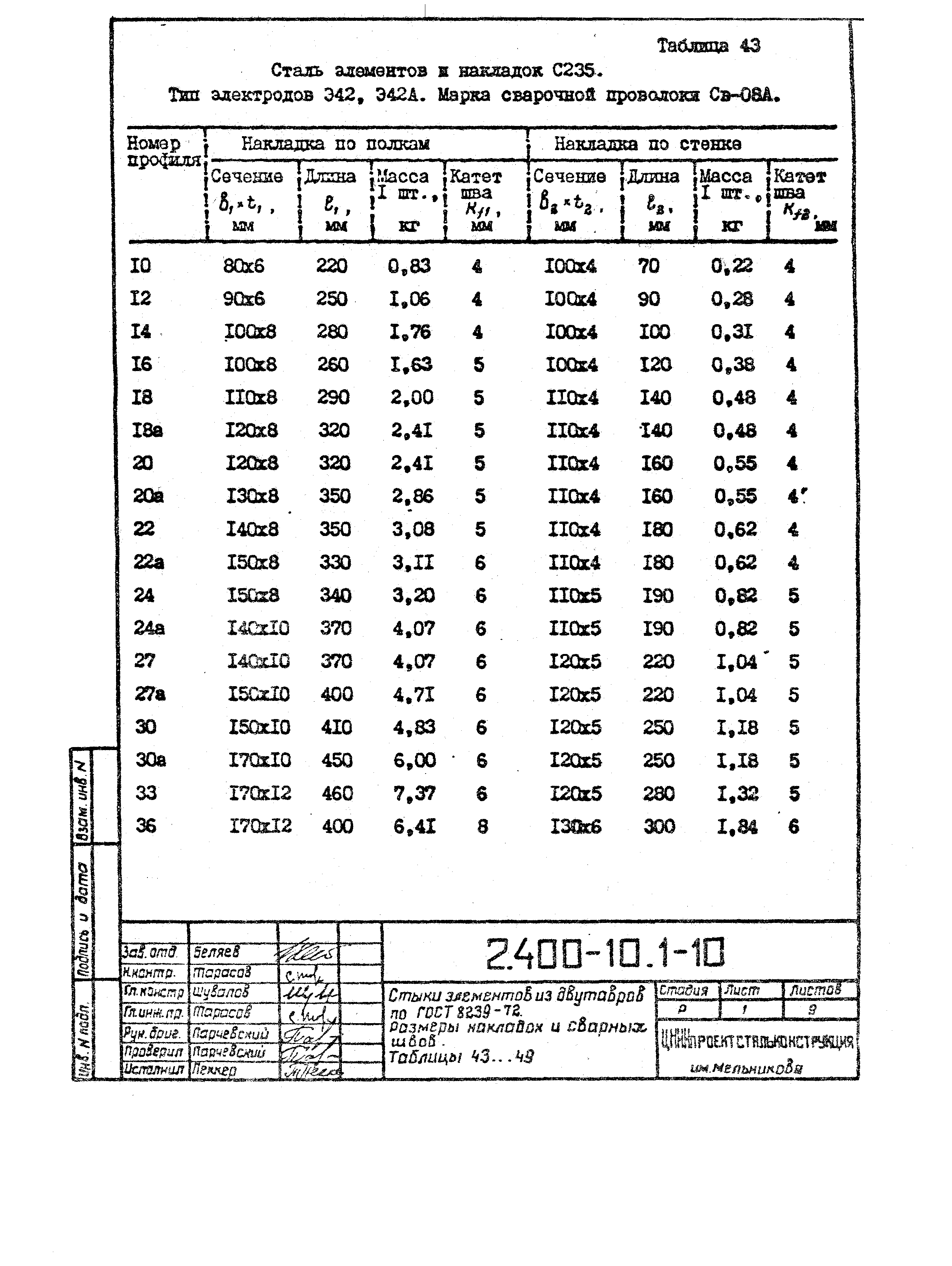 Серия 2.400-10