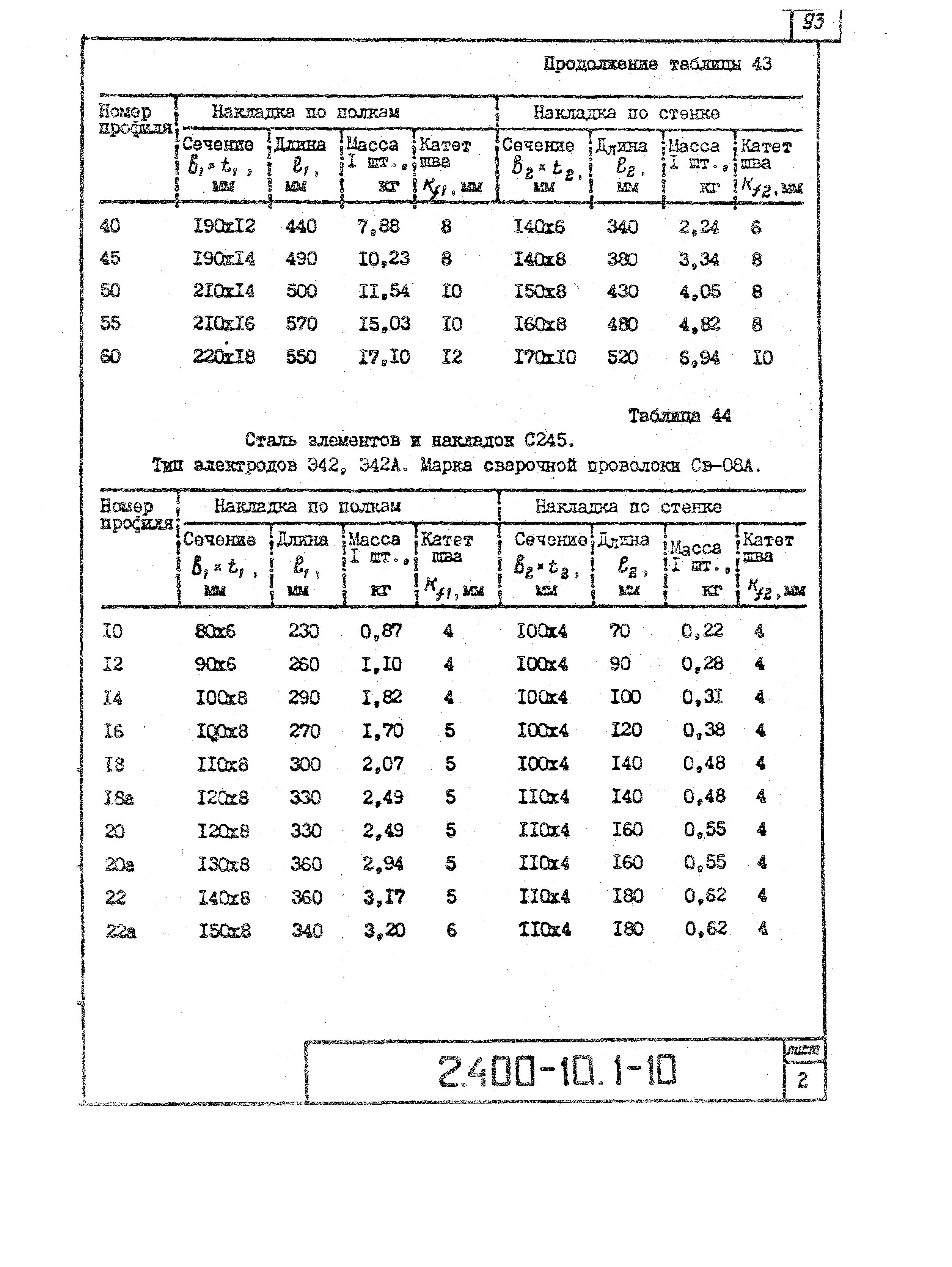 Серия 2.400-10