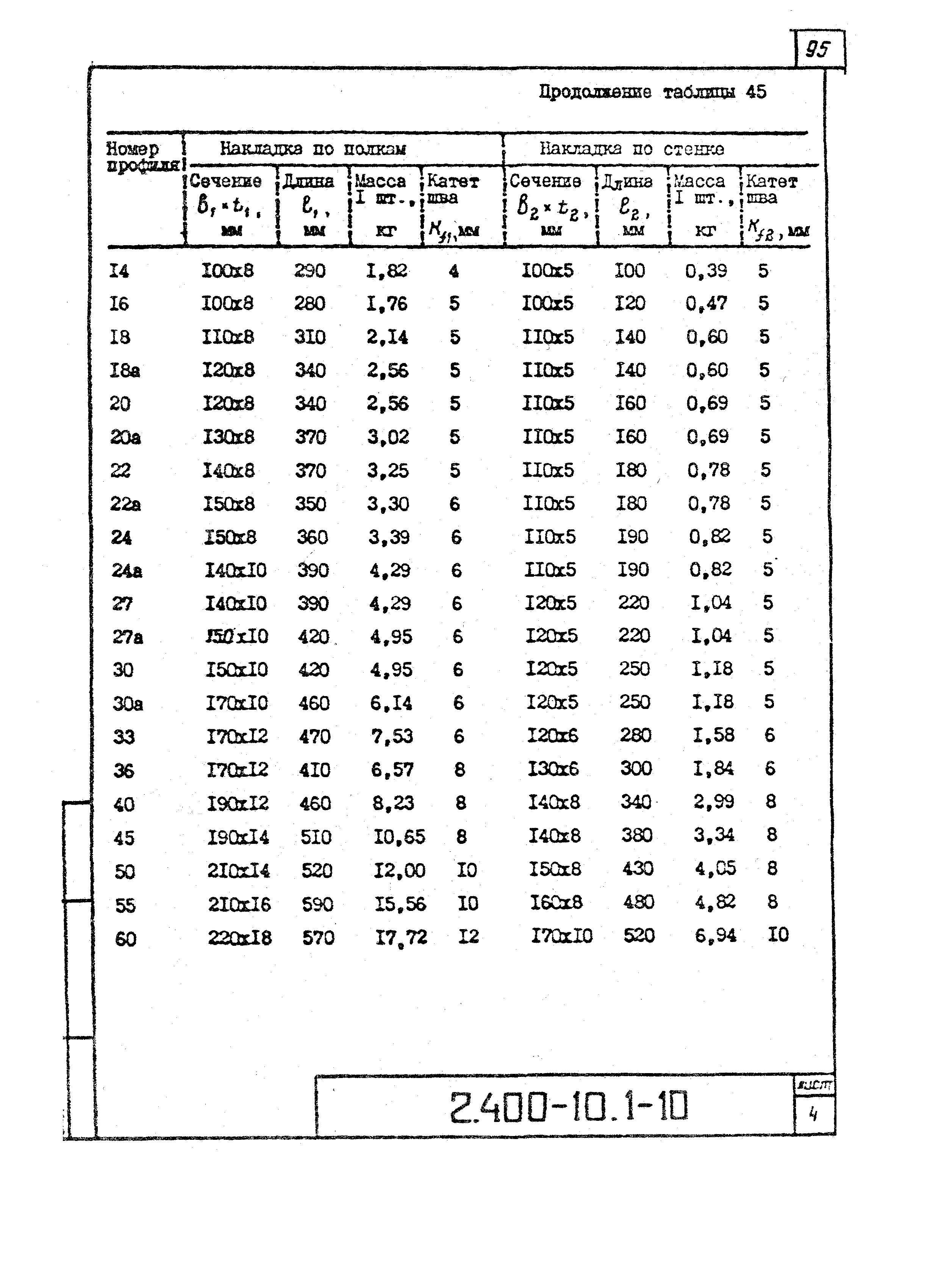 Серия 2.400-10