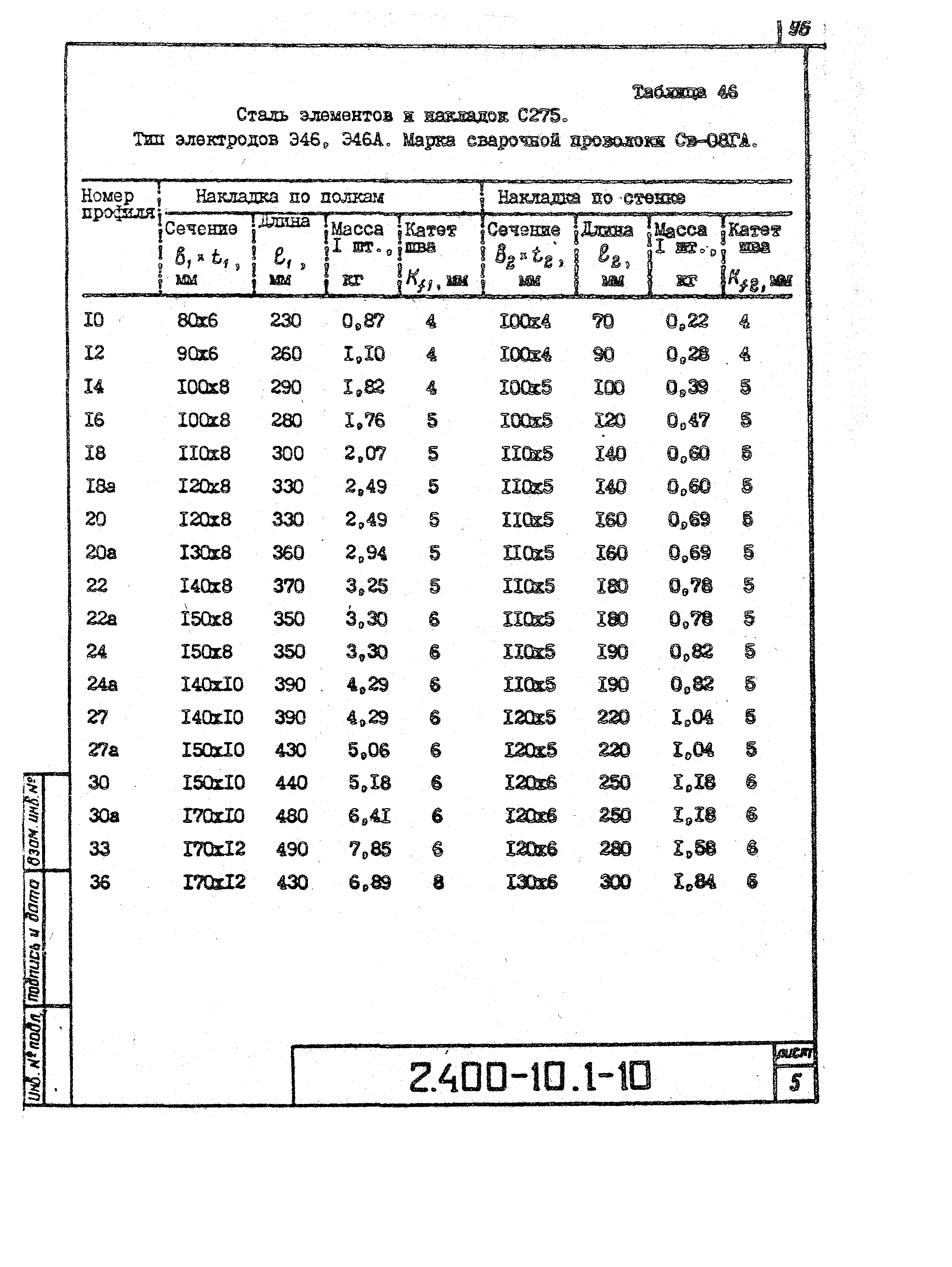 Серия 2.400-10