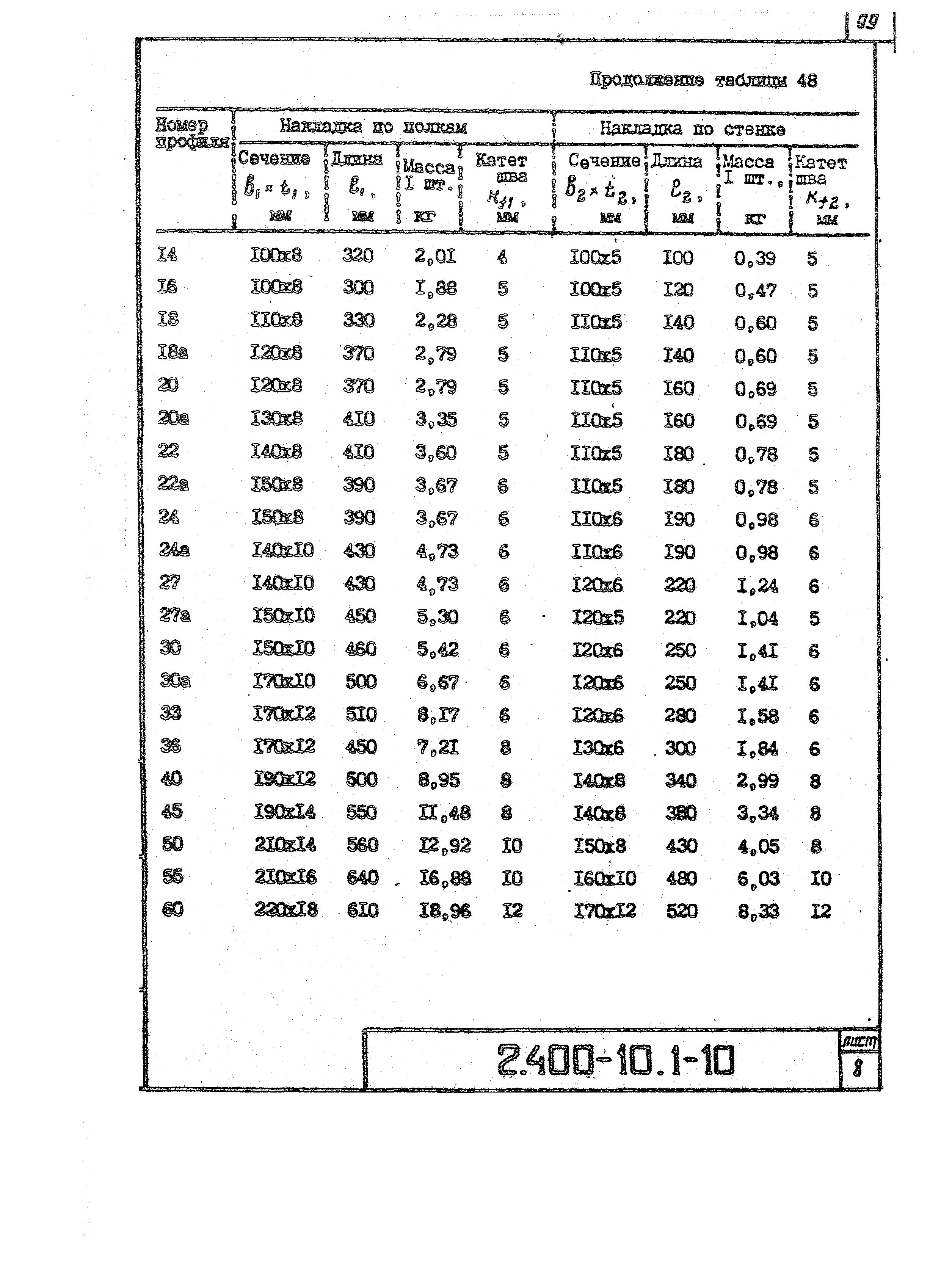 Серия 2.400-10