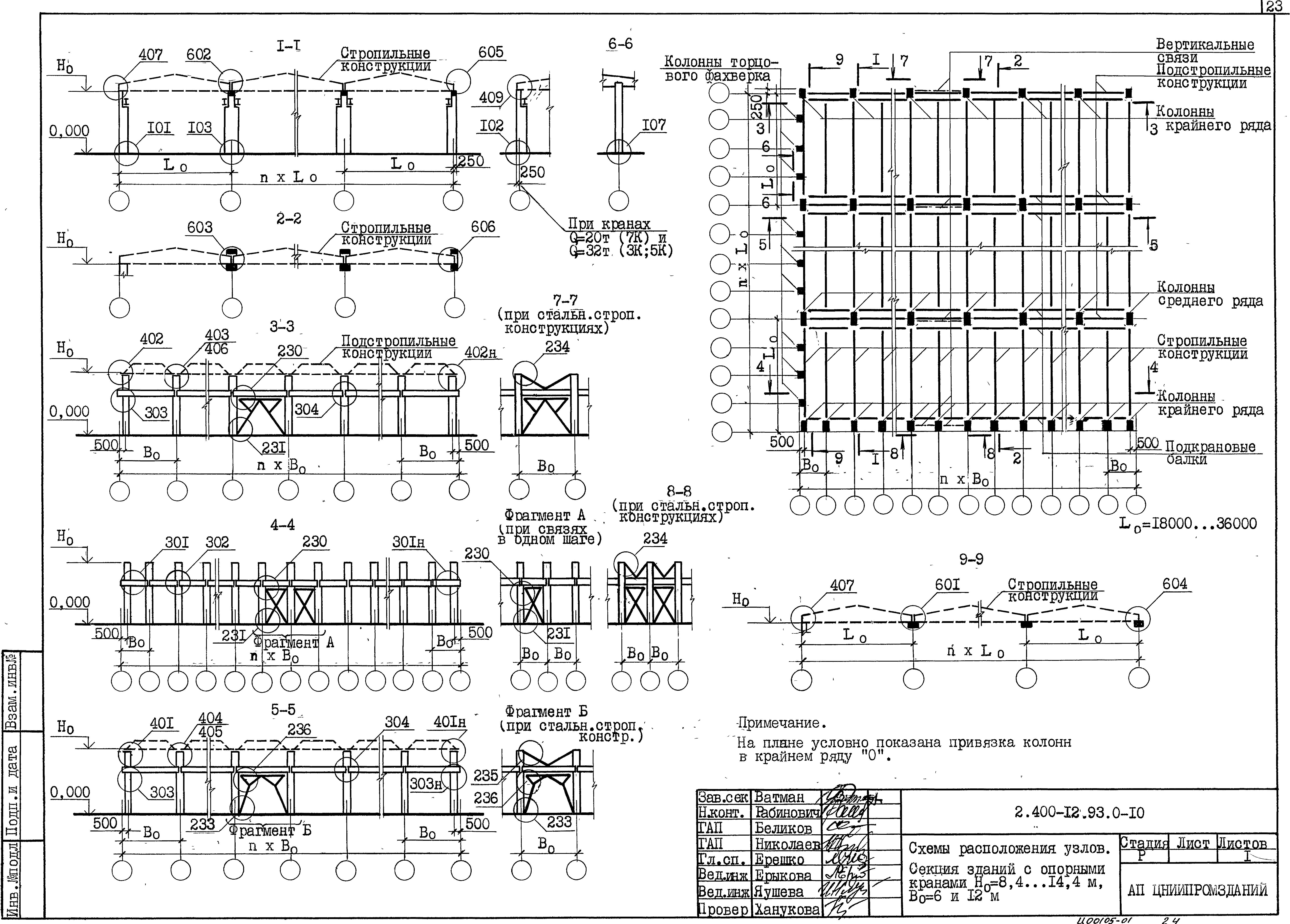 Серия 2.400-12.93