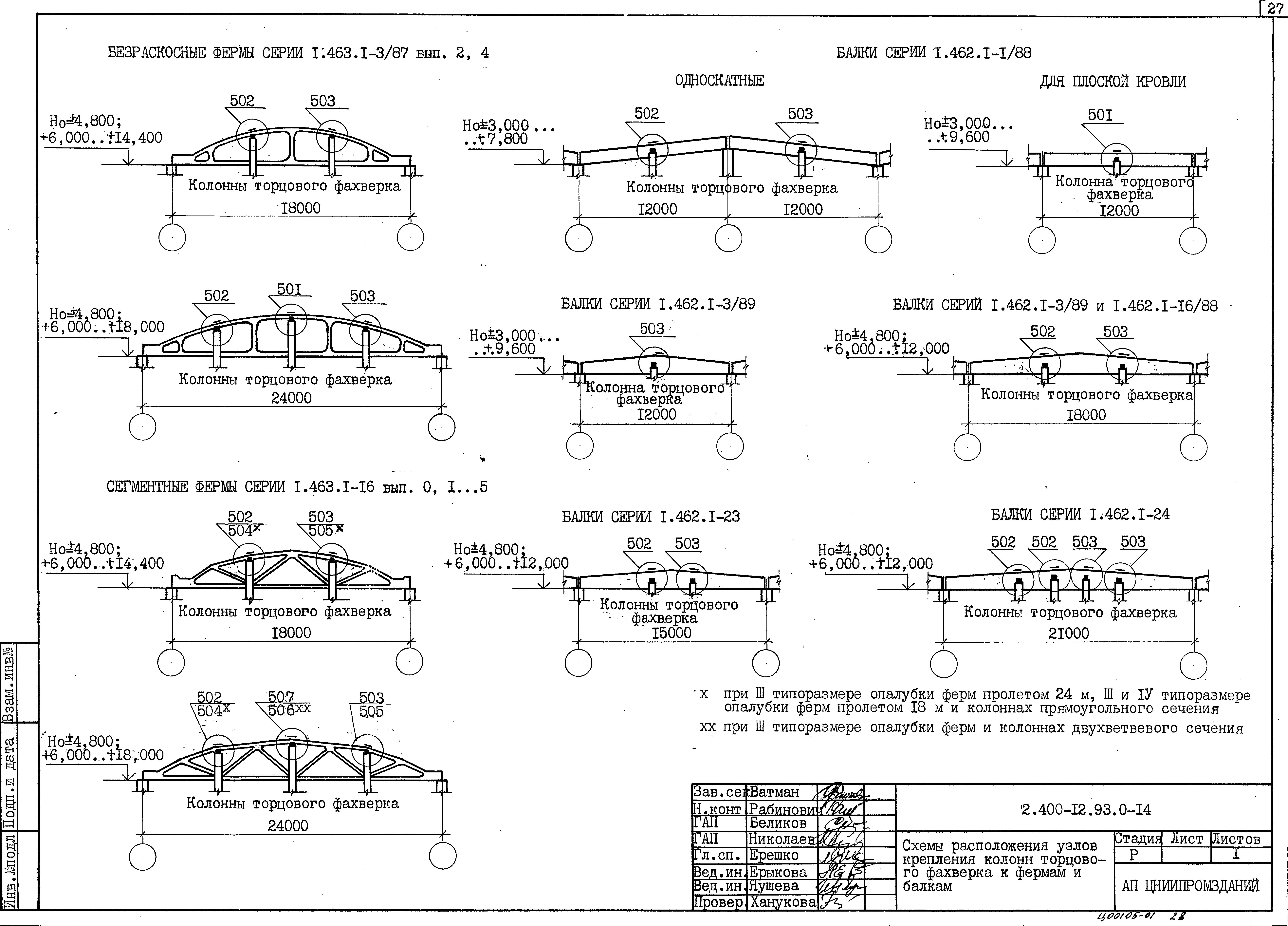 Серия 2.400-12.93