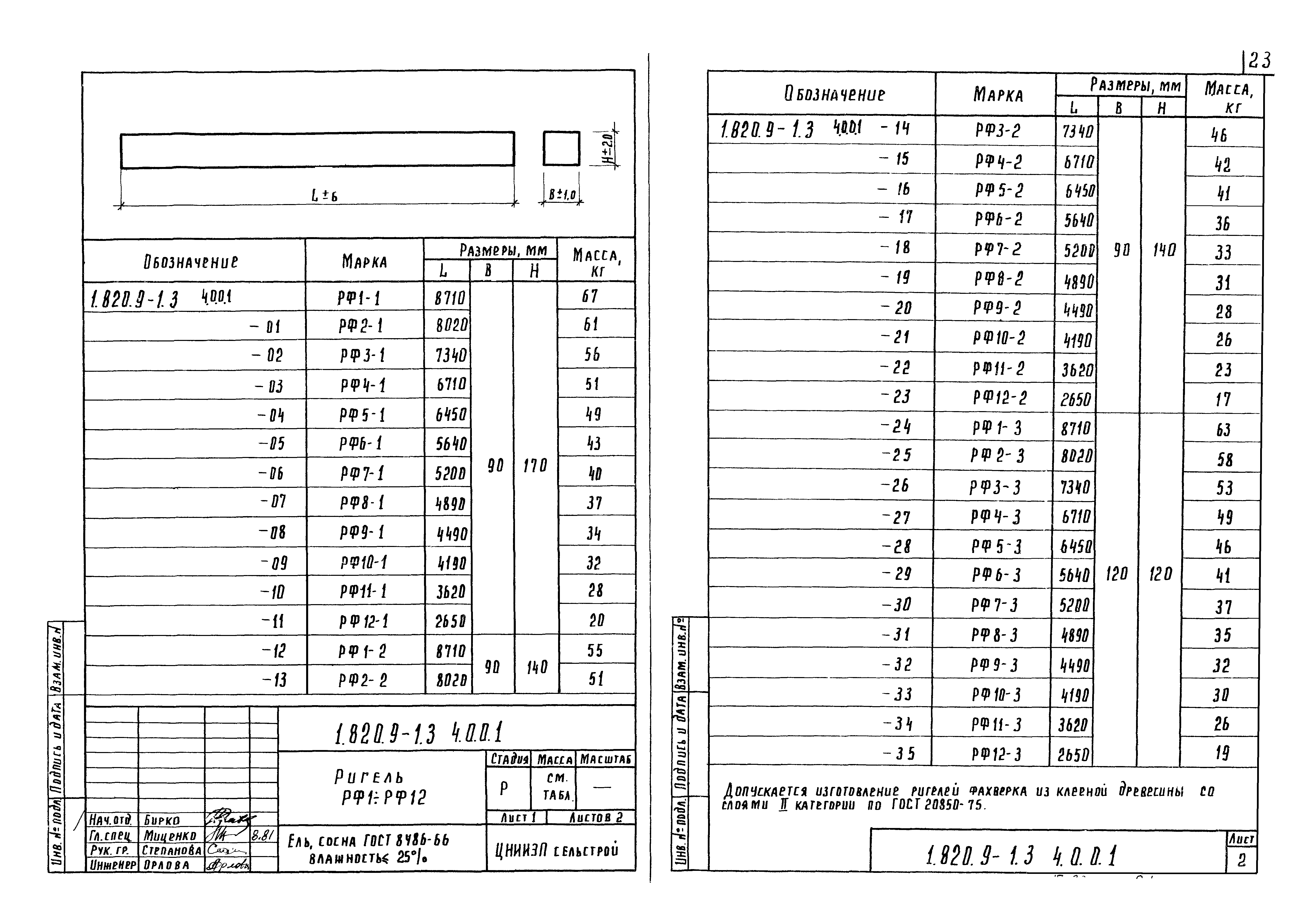 Серия 1.820.9-1