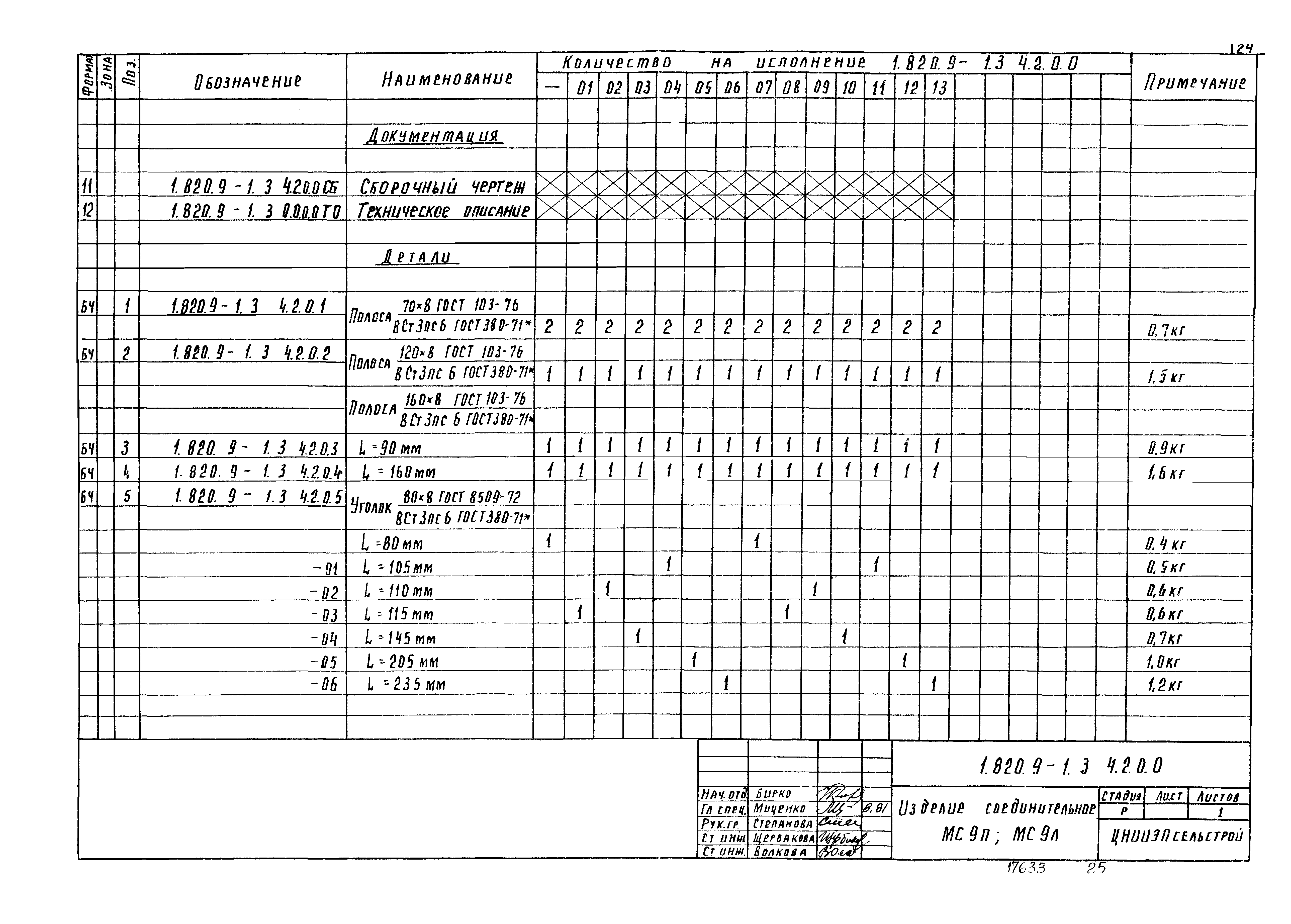 Серия 1.820.9-1