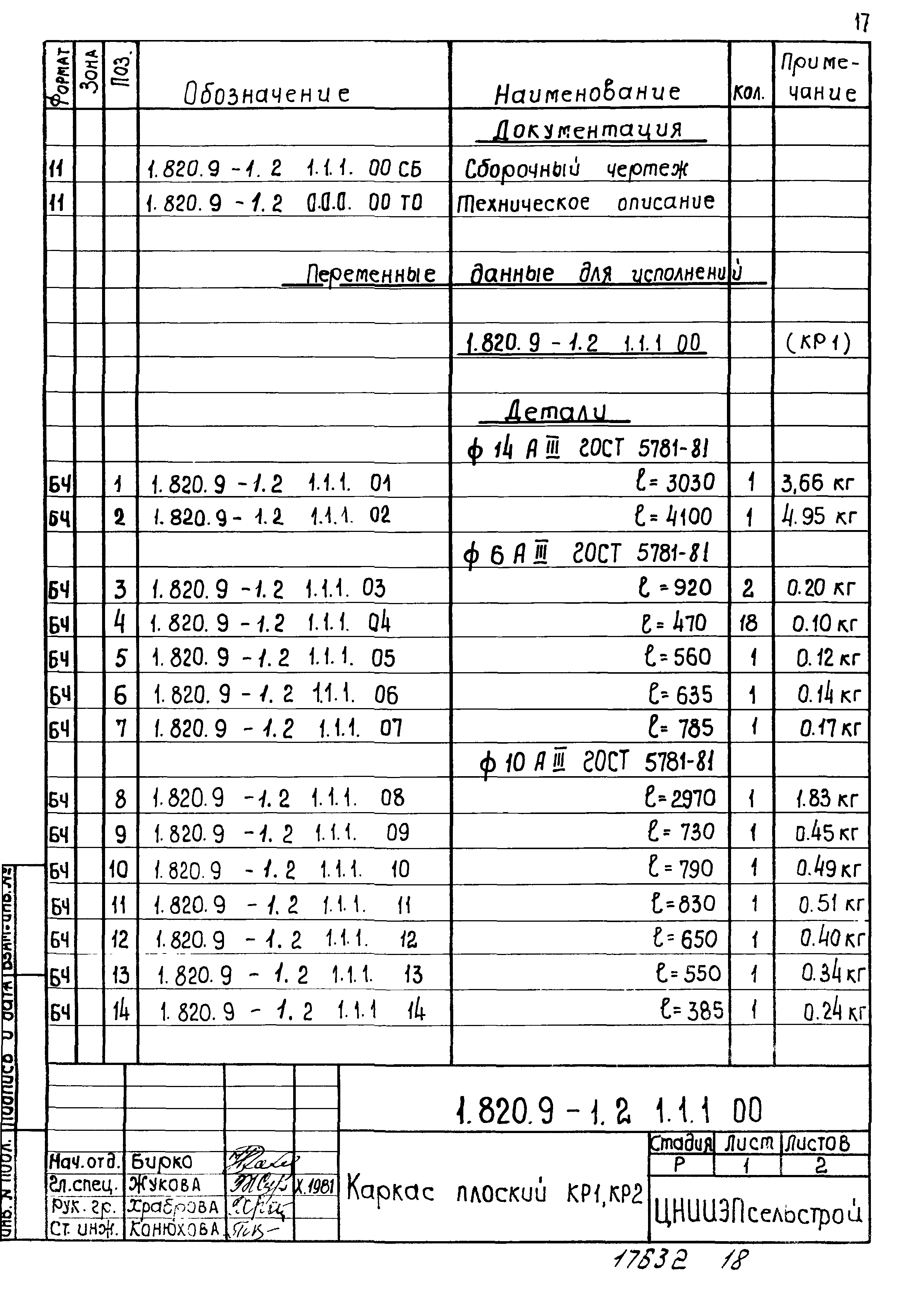 Серия 1.820.9-1