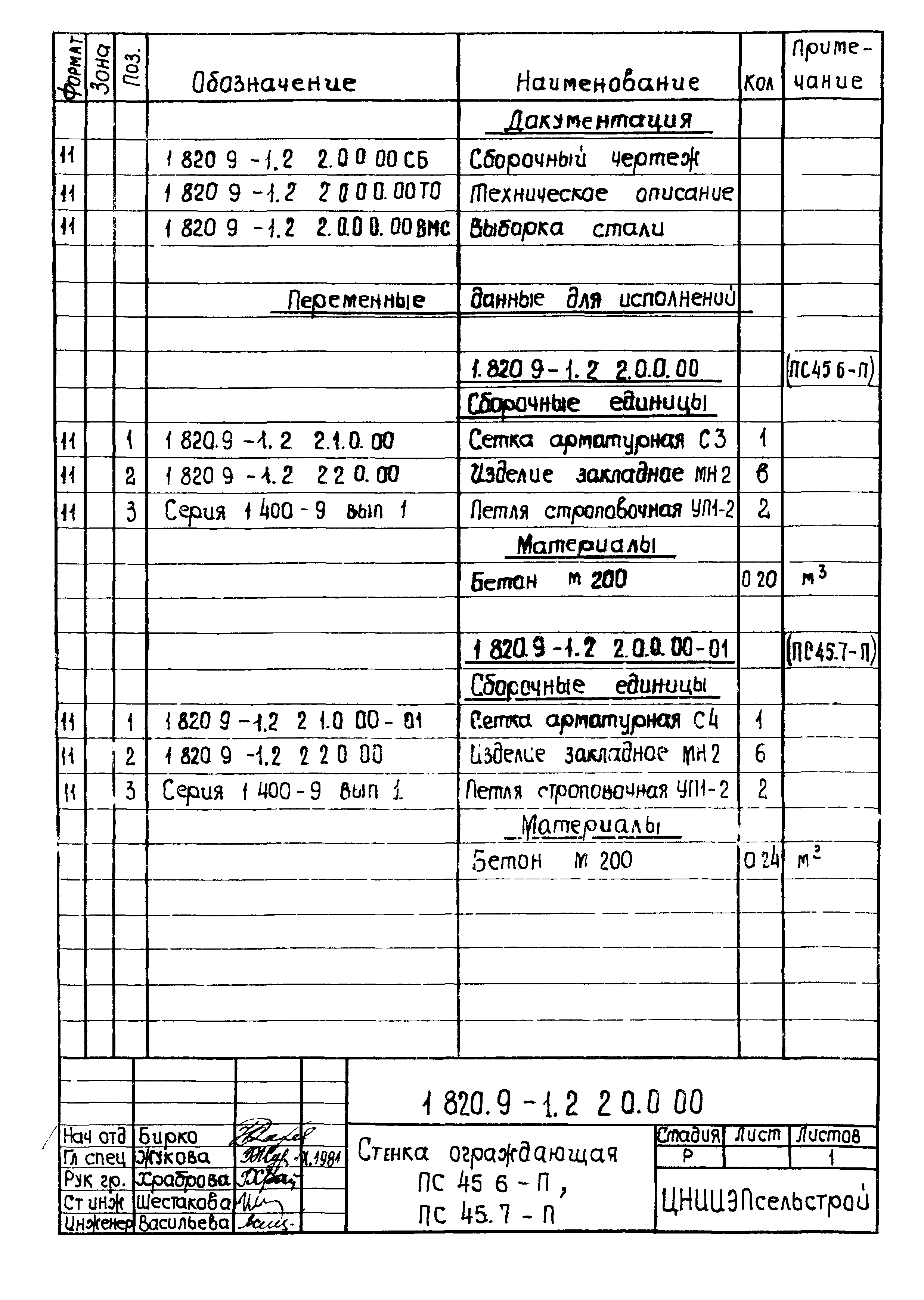 Серия 1.820.9-1