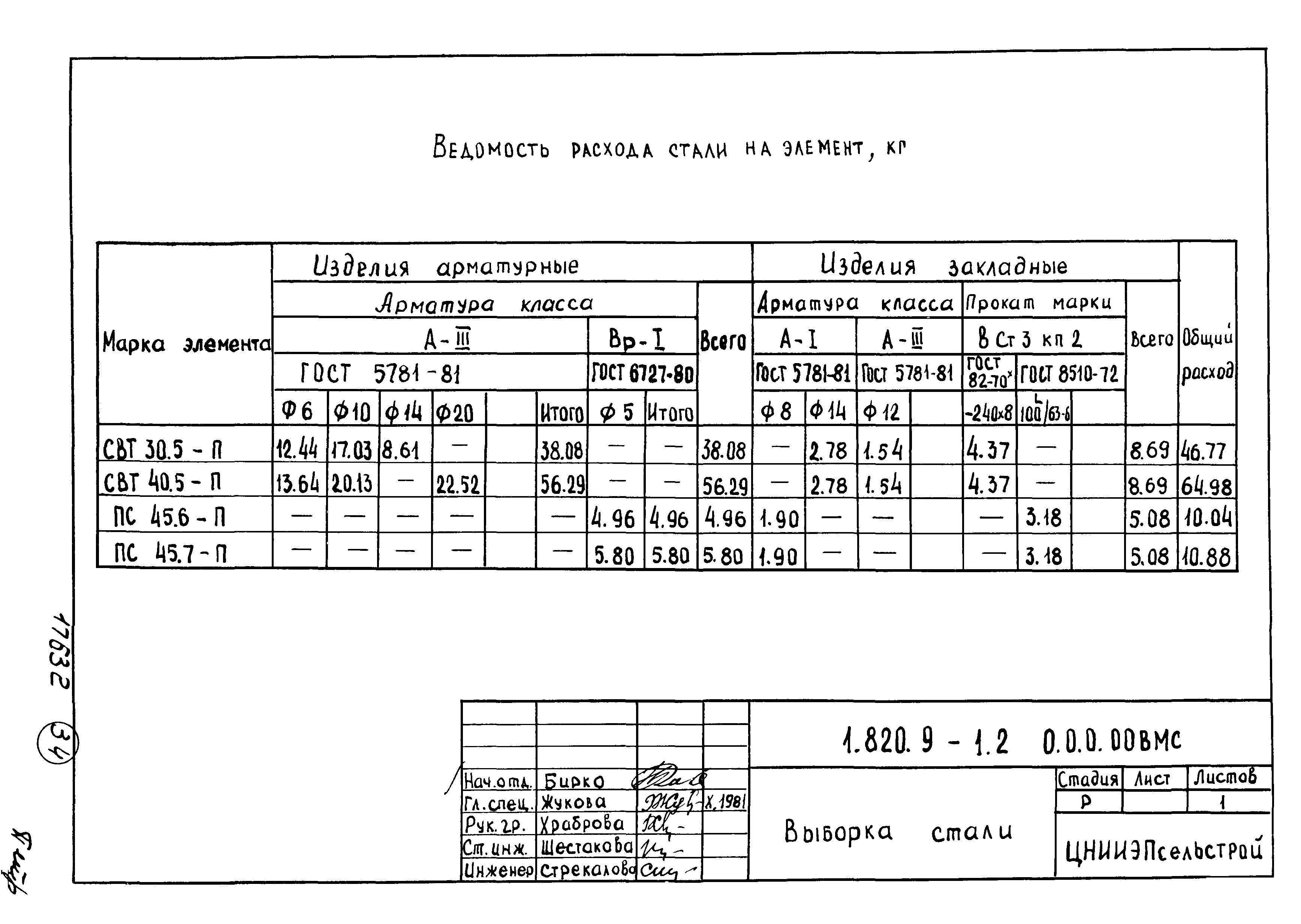 Серия 1.820.9-1