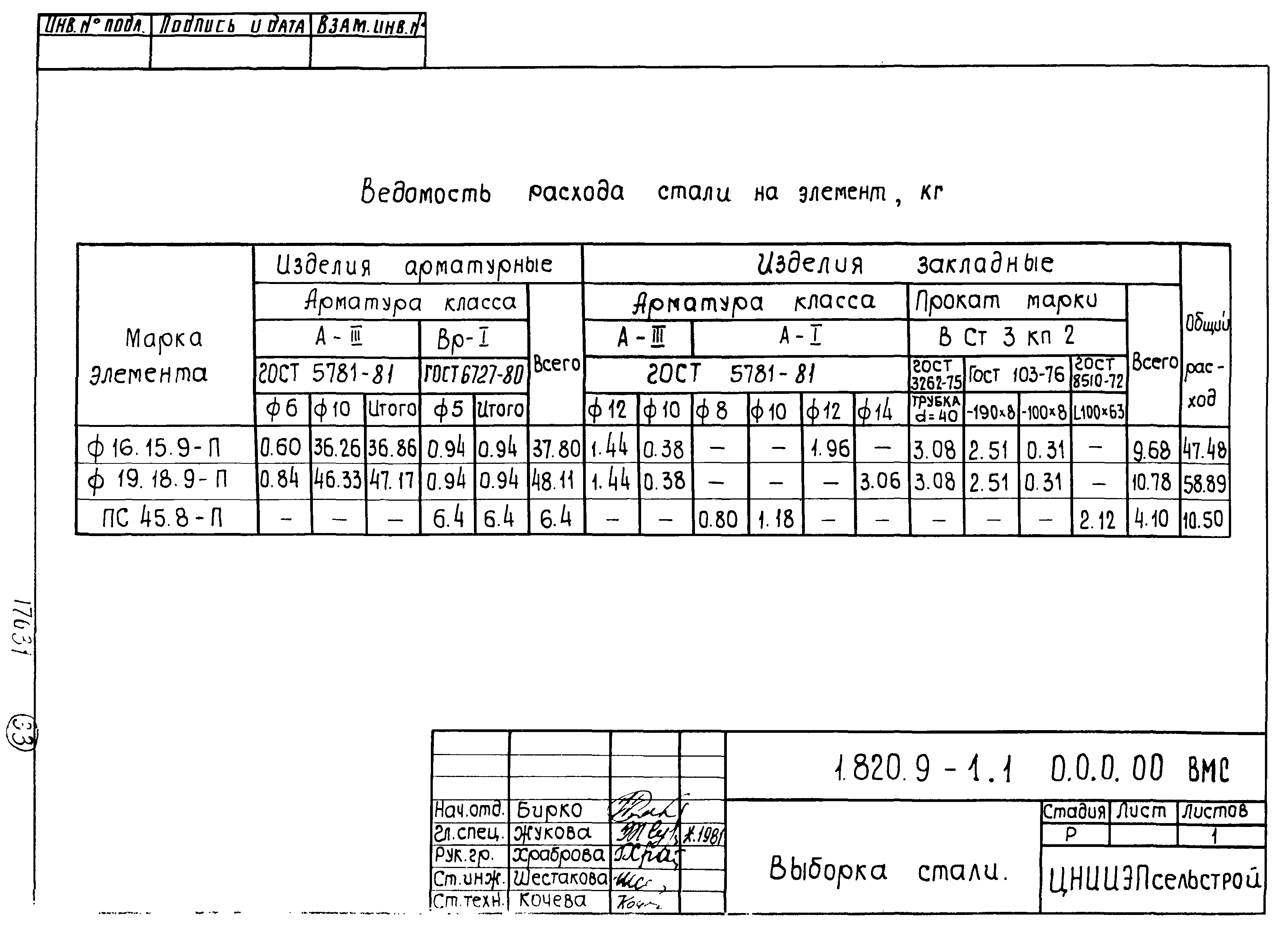 Серия 1.820.9-1