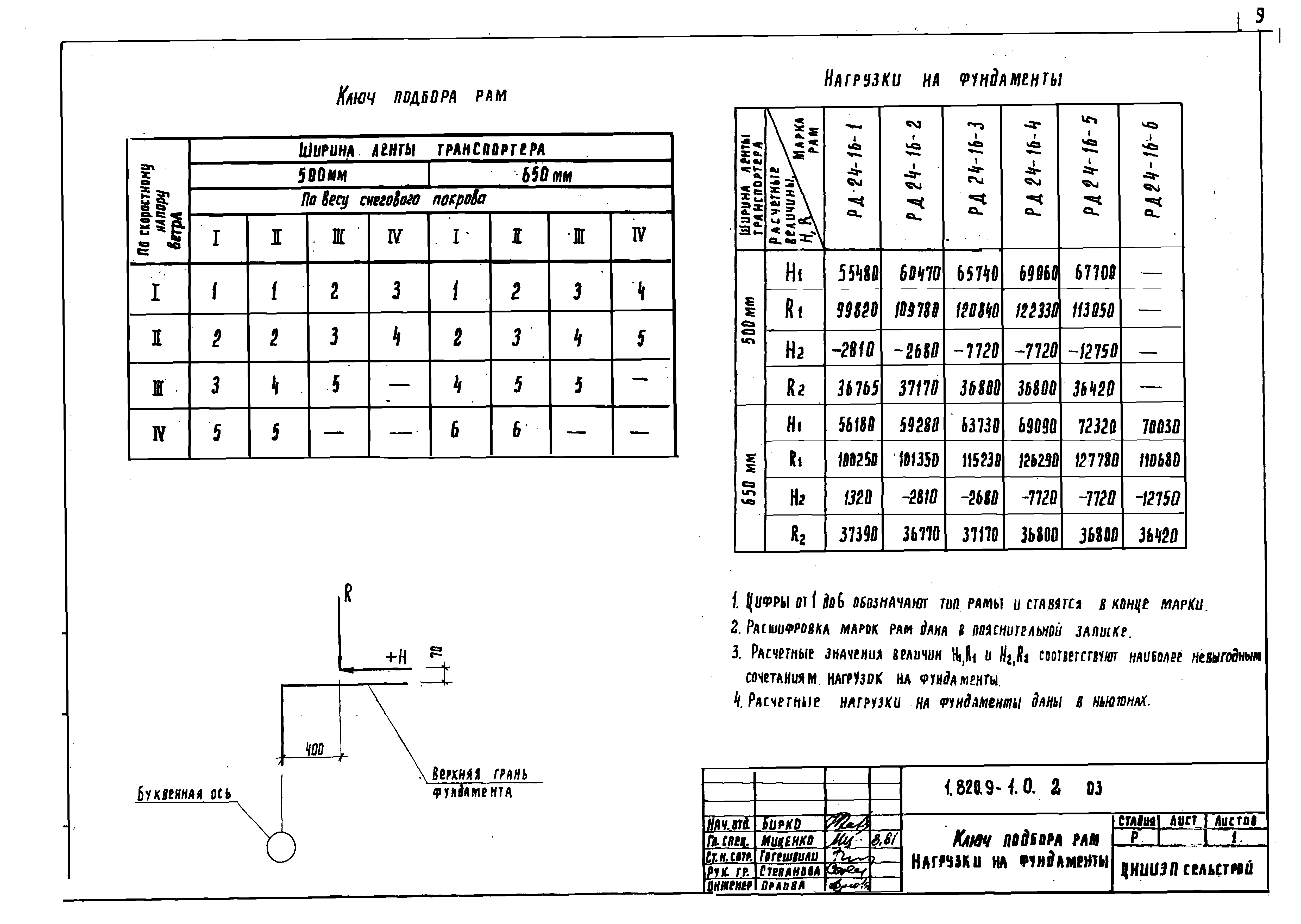 Серия 1.820.9-1