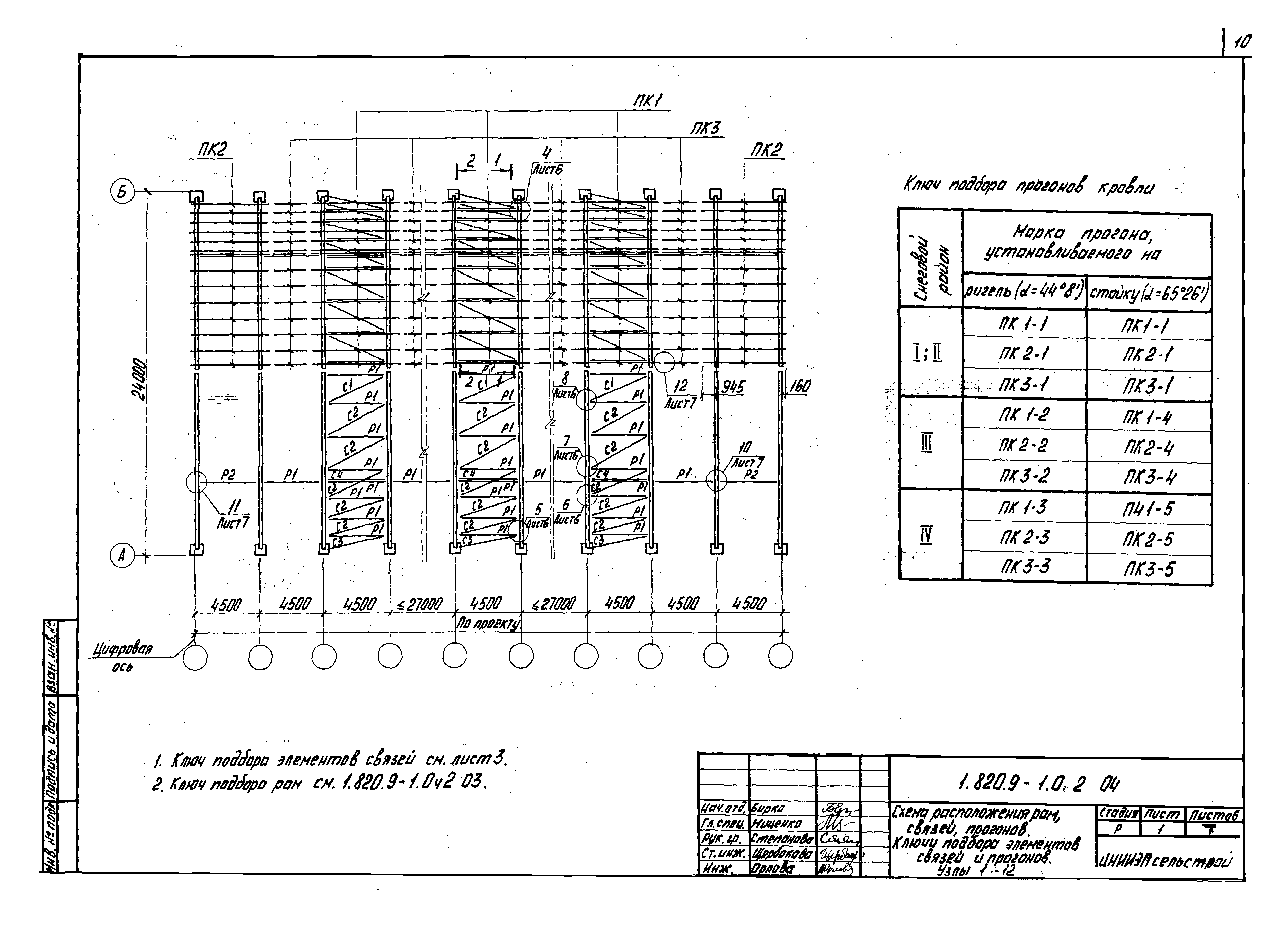 Серия 1.820.9-1