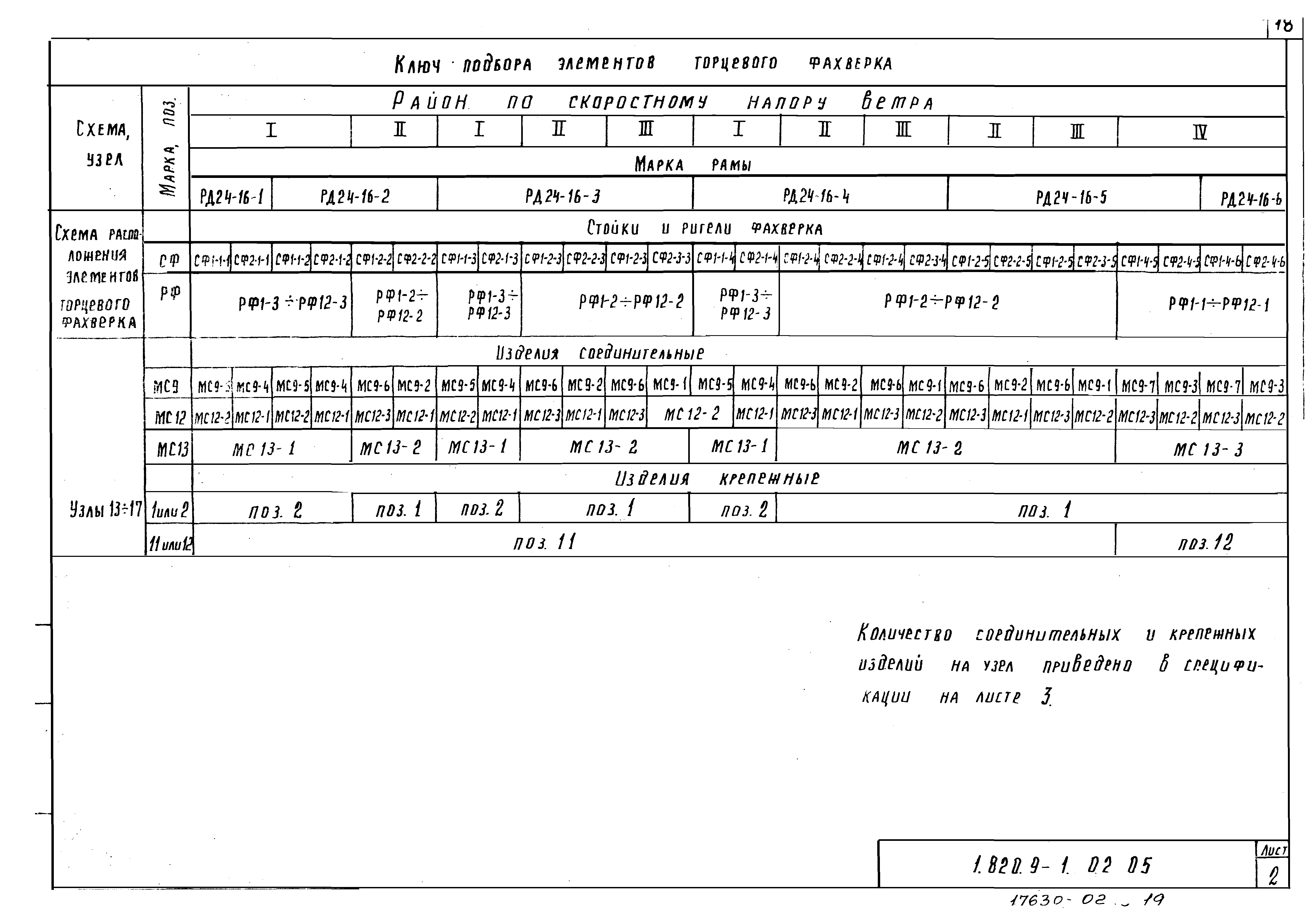 Серия 1.820.9-1