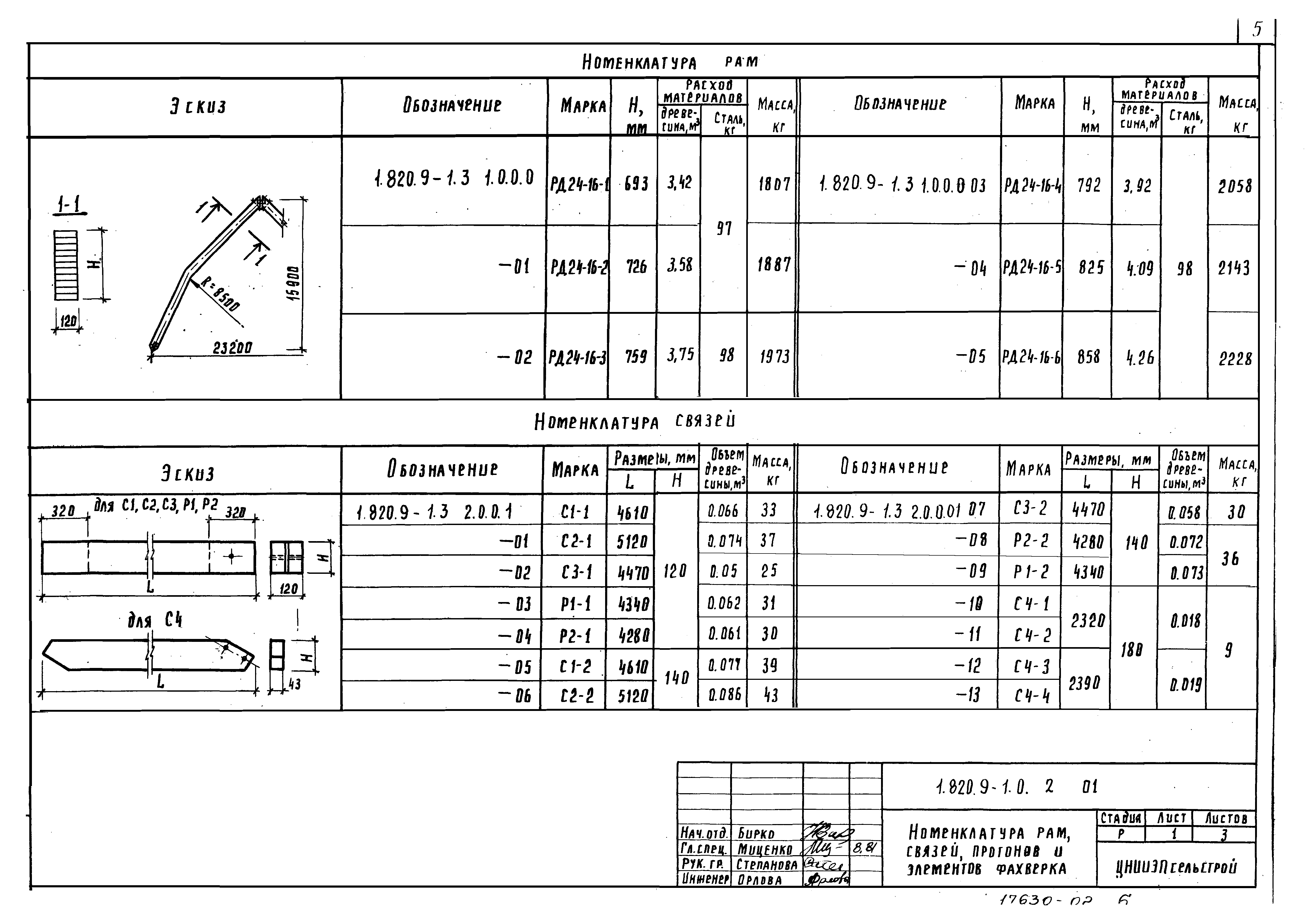 Серия 1.820.9-1