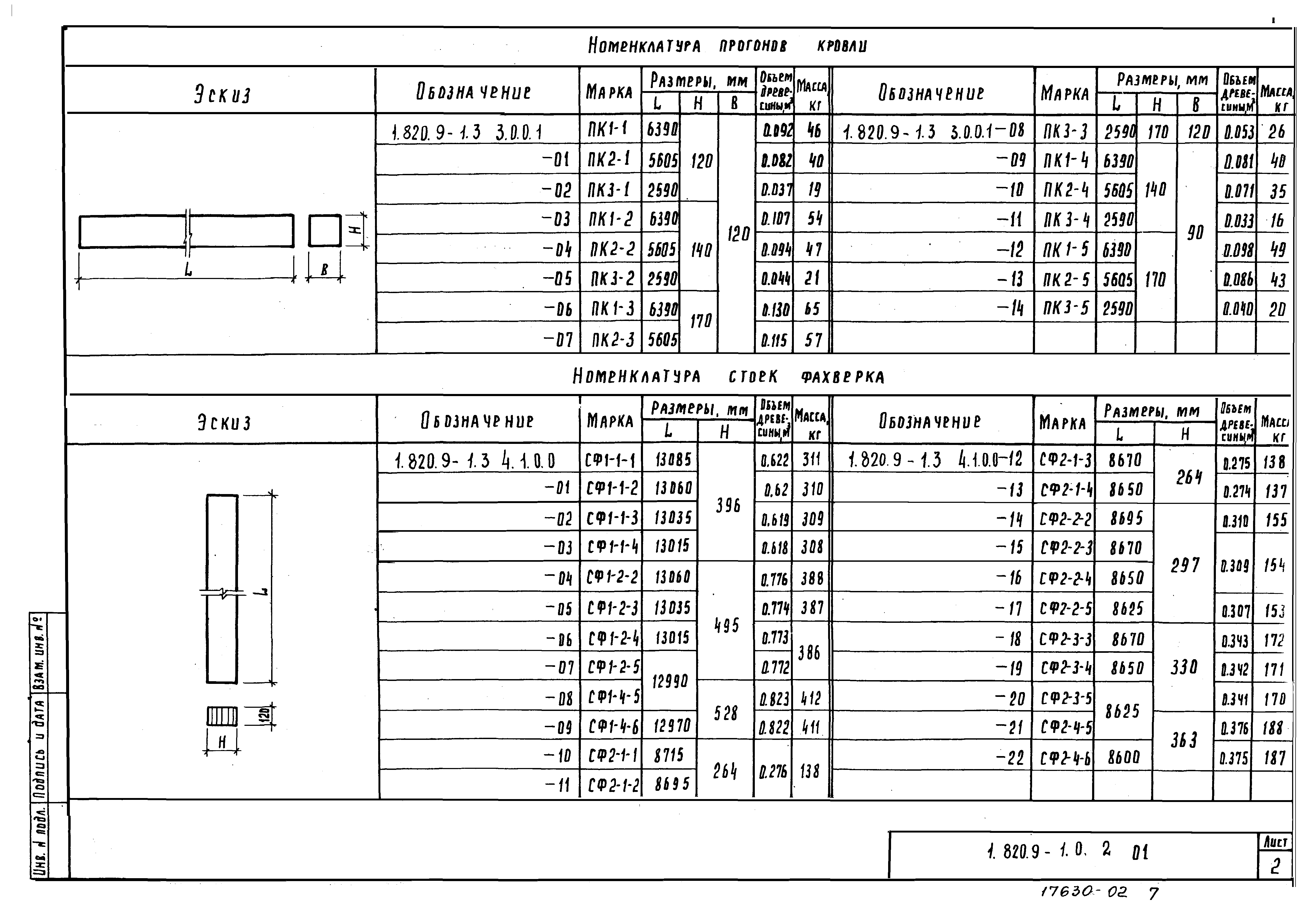 Серия 1.820.9-1