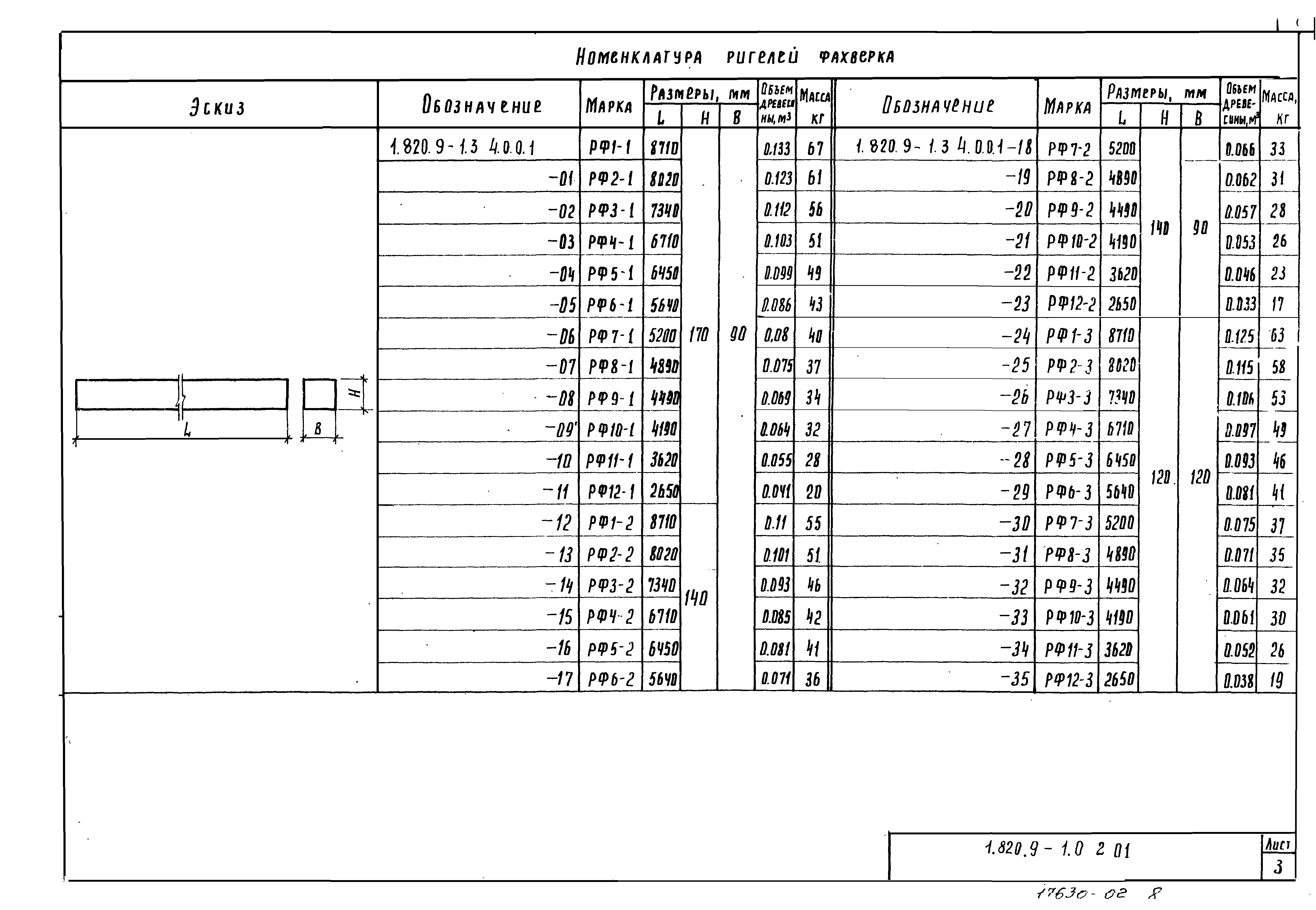 Серия 1.820.9-1