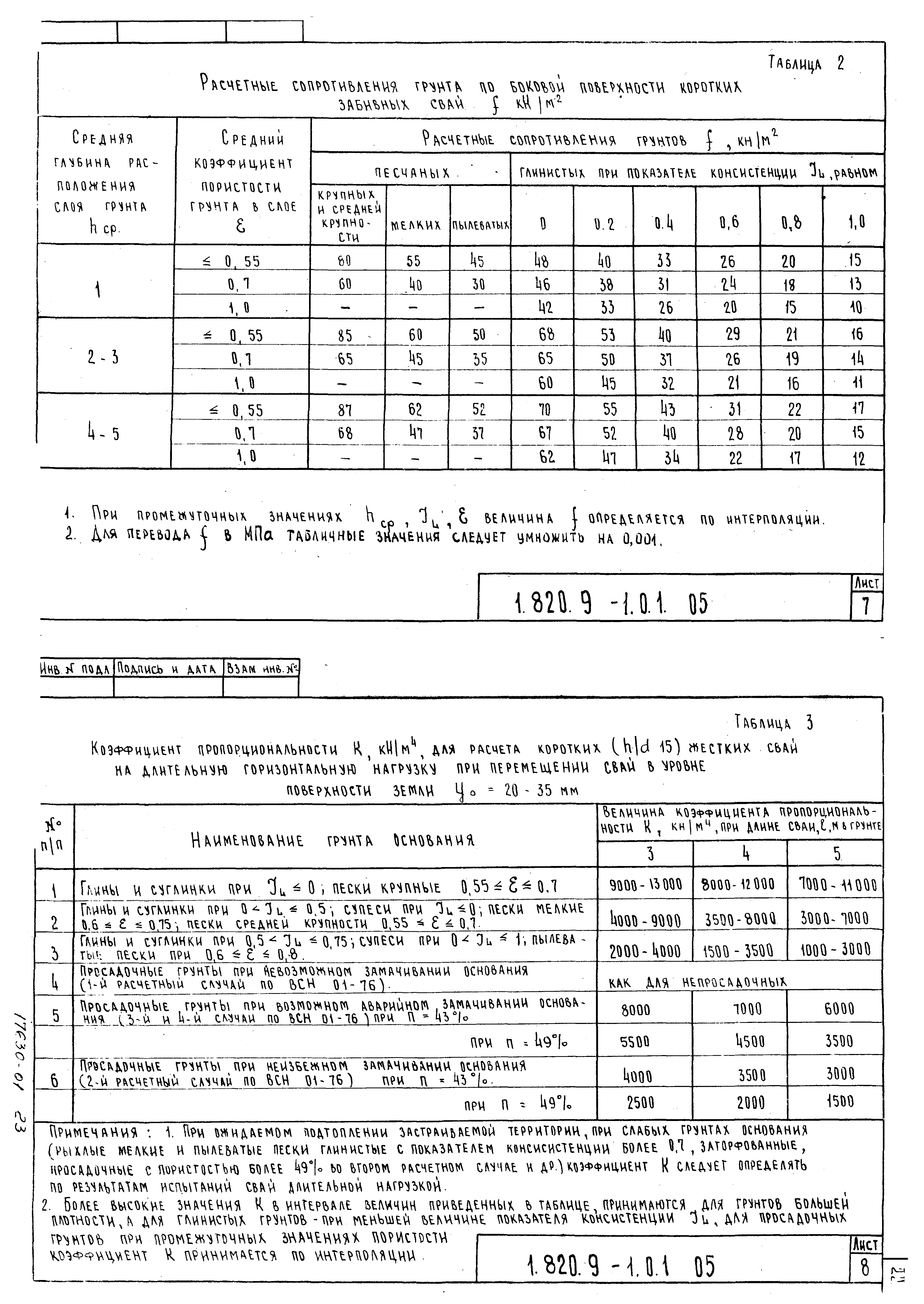 Серия 1.820.9-1