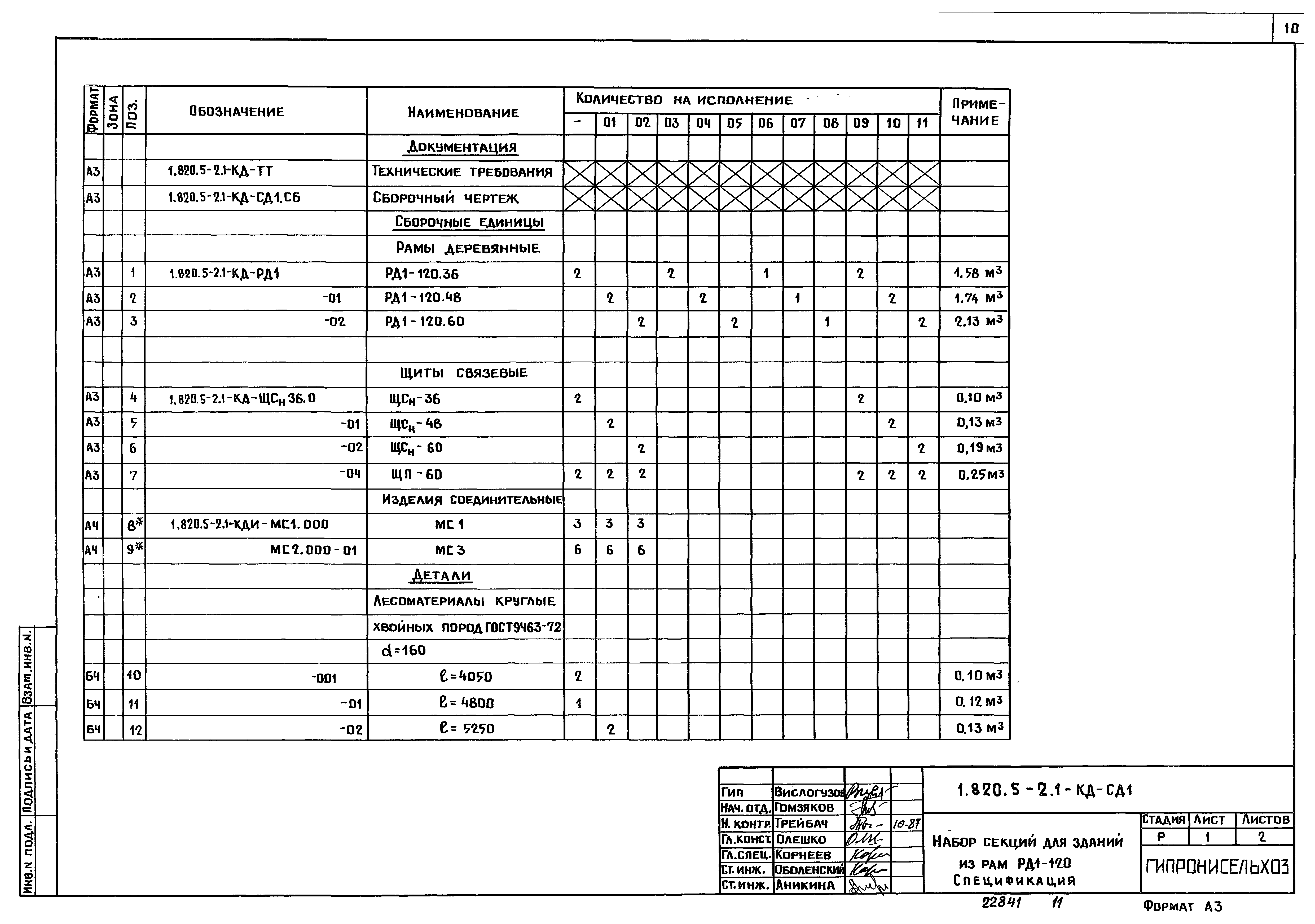 Серия 1.820.5-2