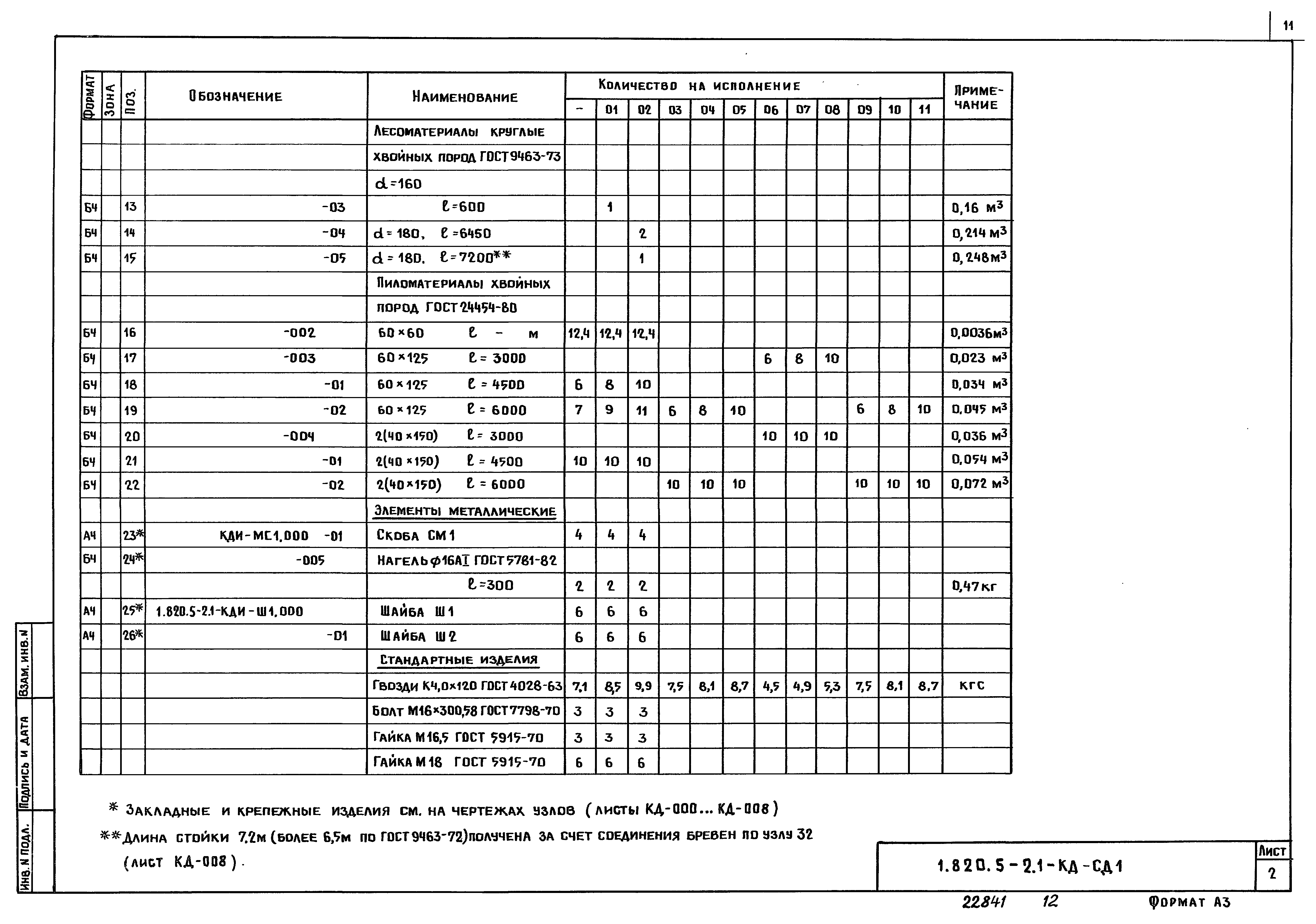 Серия 1.820.5-2