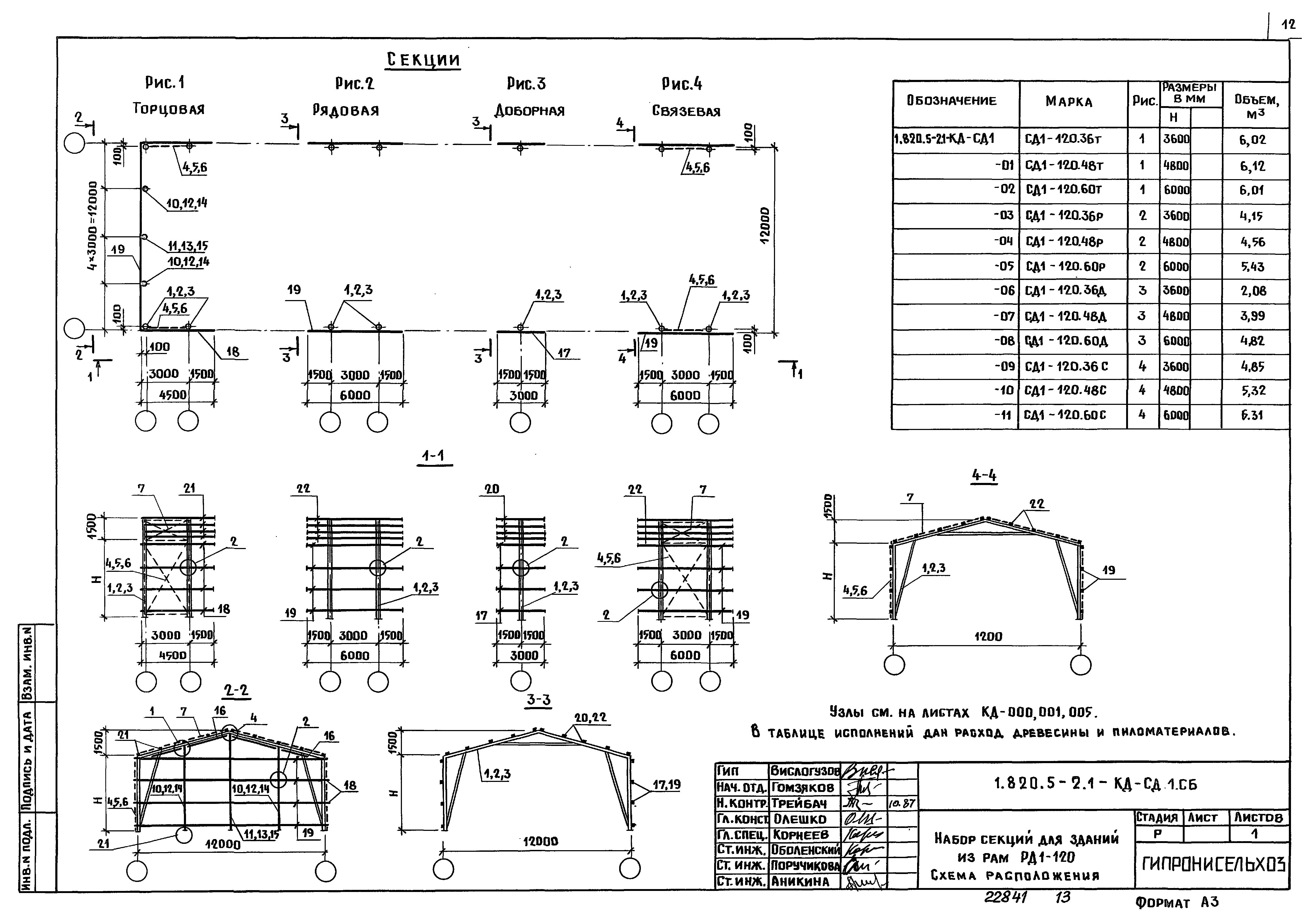 Серия 1.820.5-2