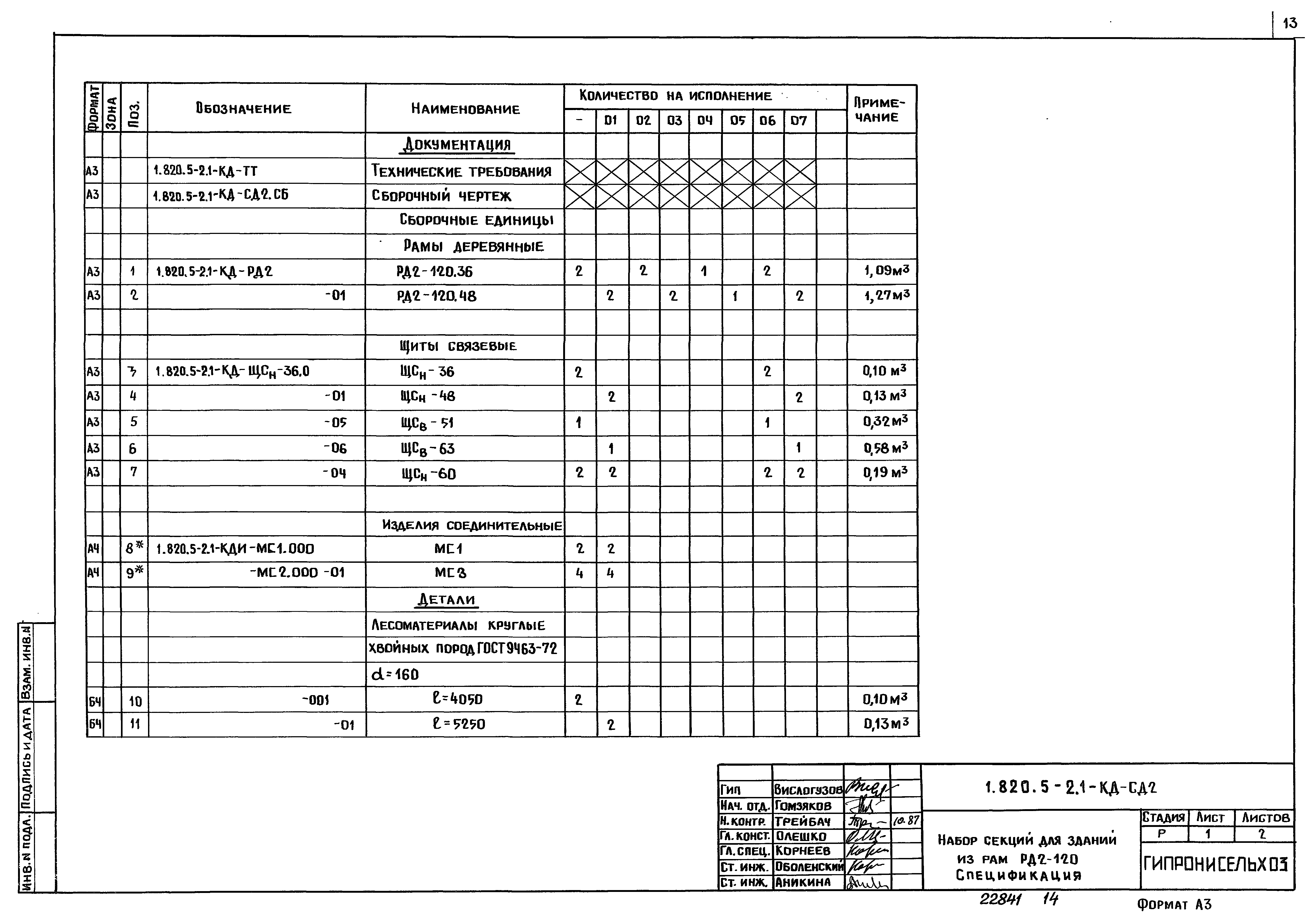 Серия 1.820.5-2