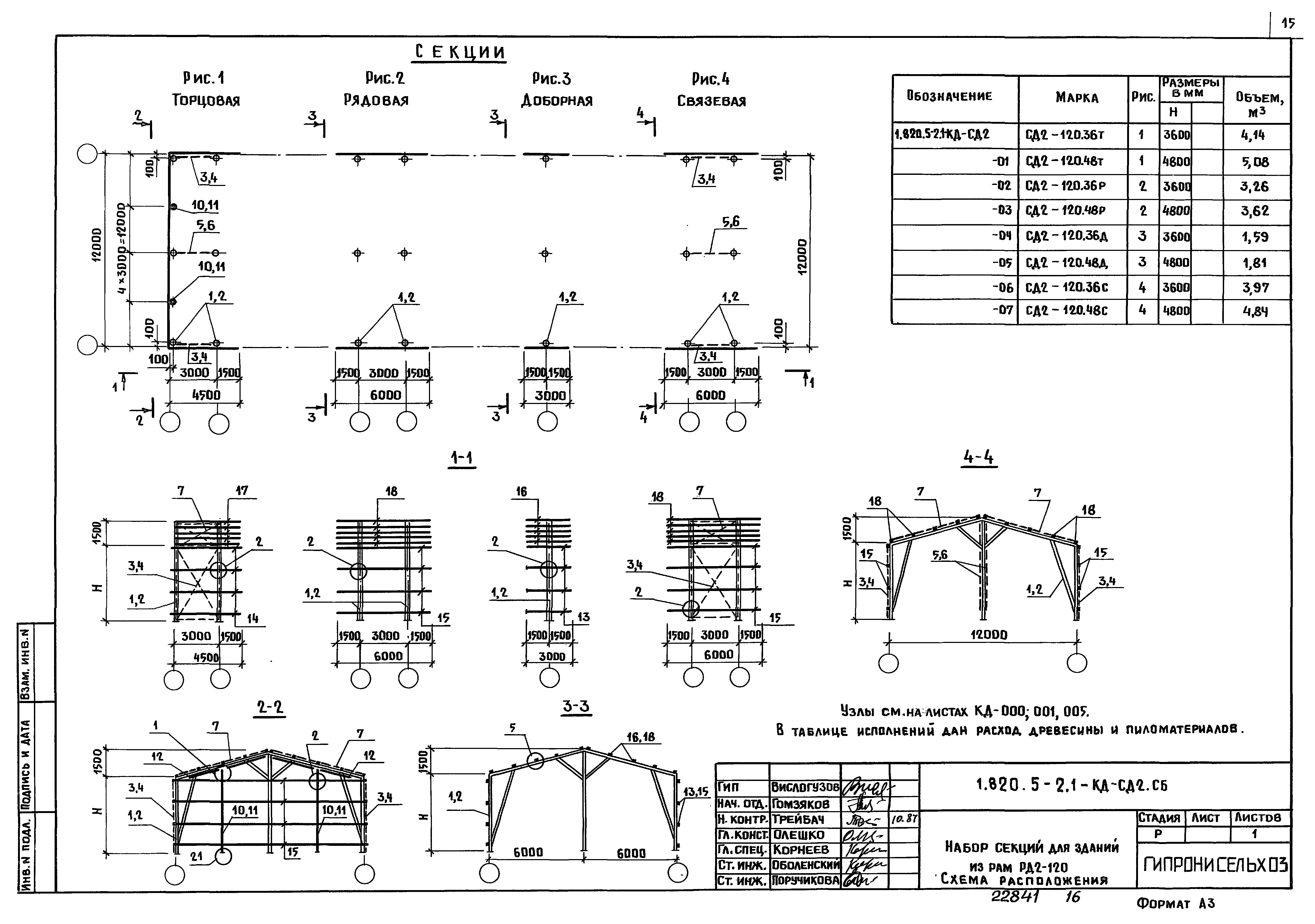 Серия 1.820.5-2