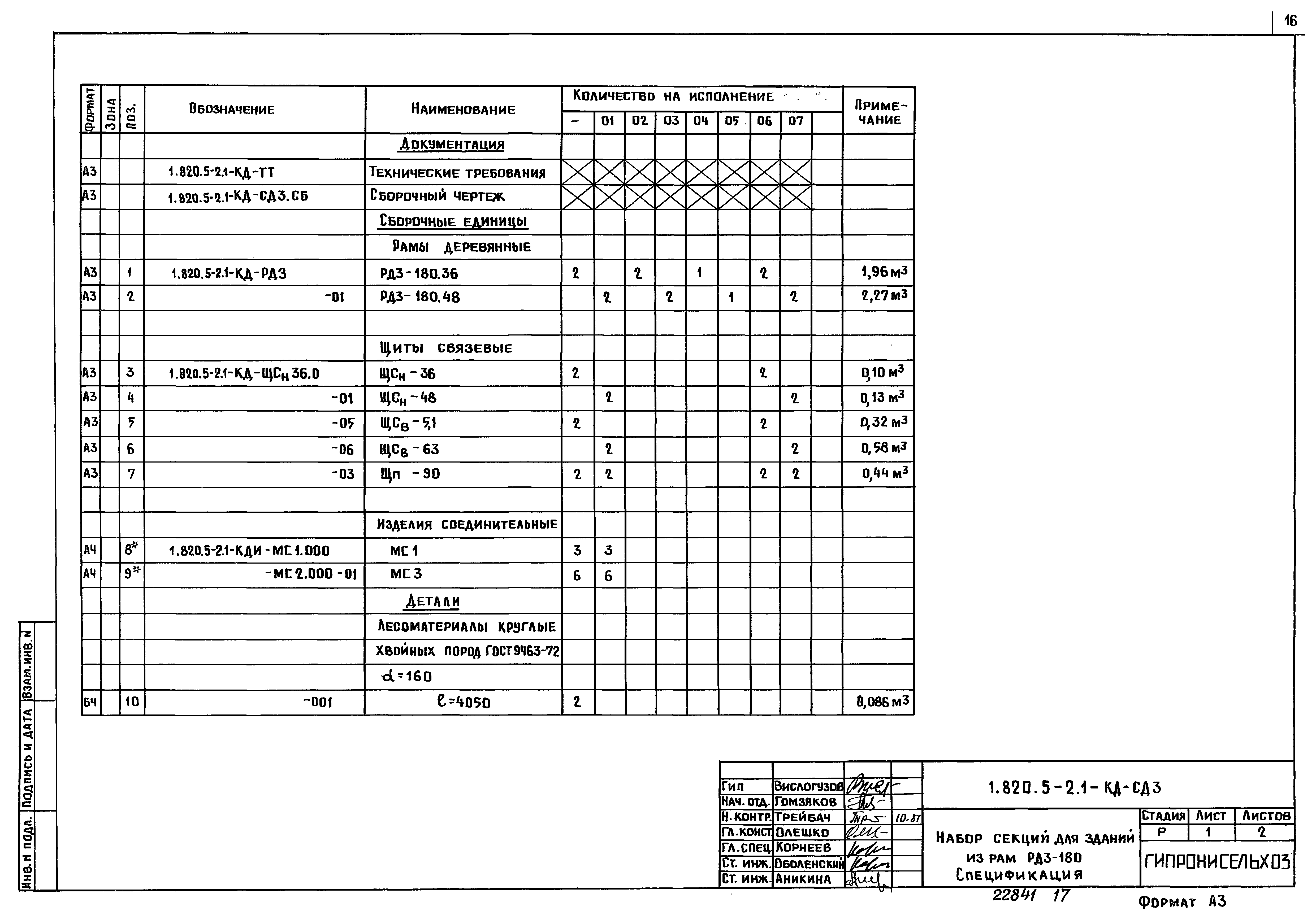 Серия 1.820.5-2