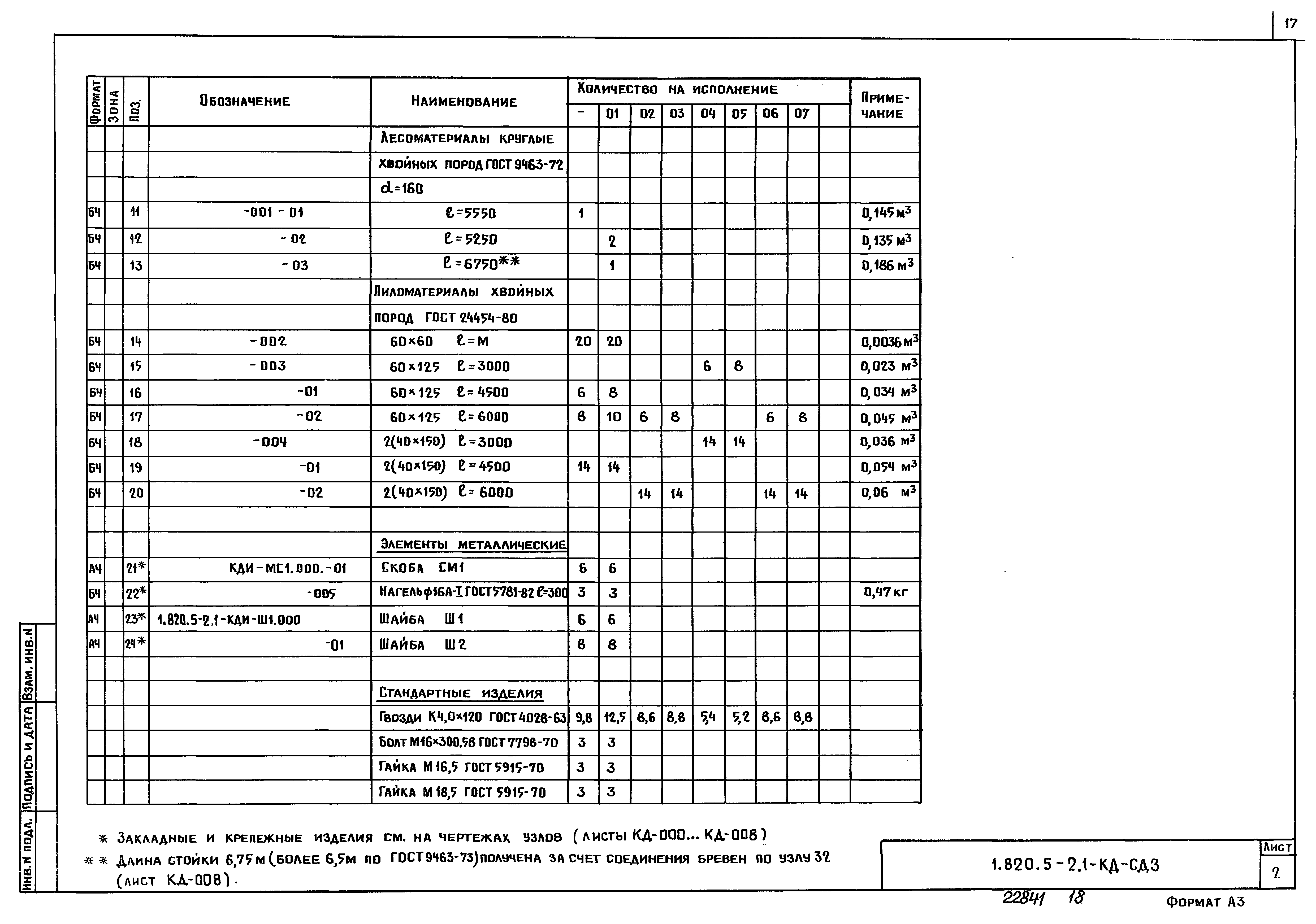 Серия 1.820.5-2