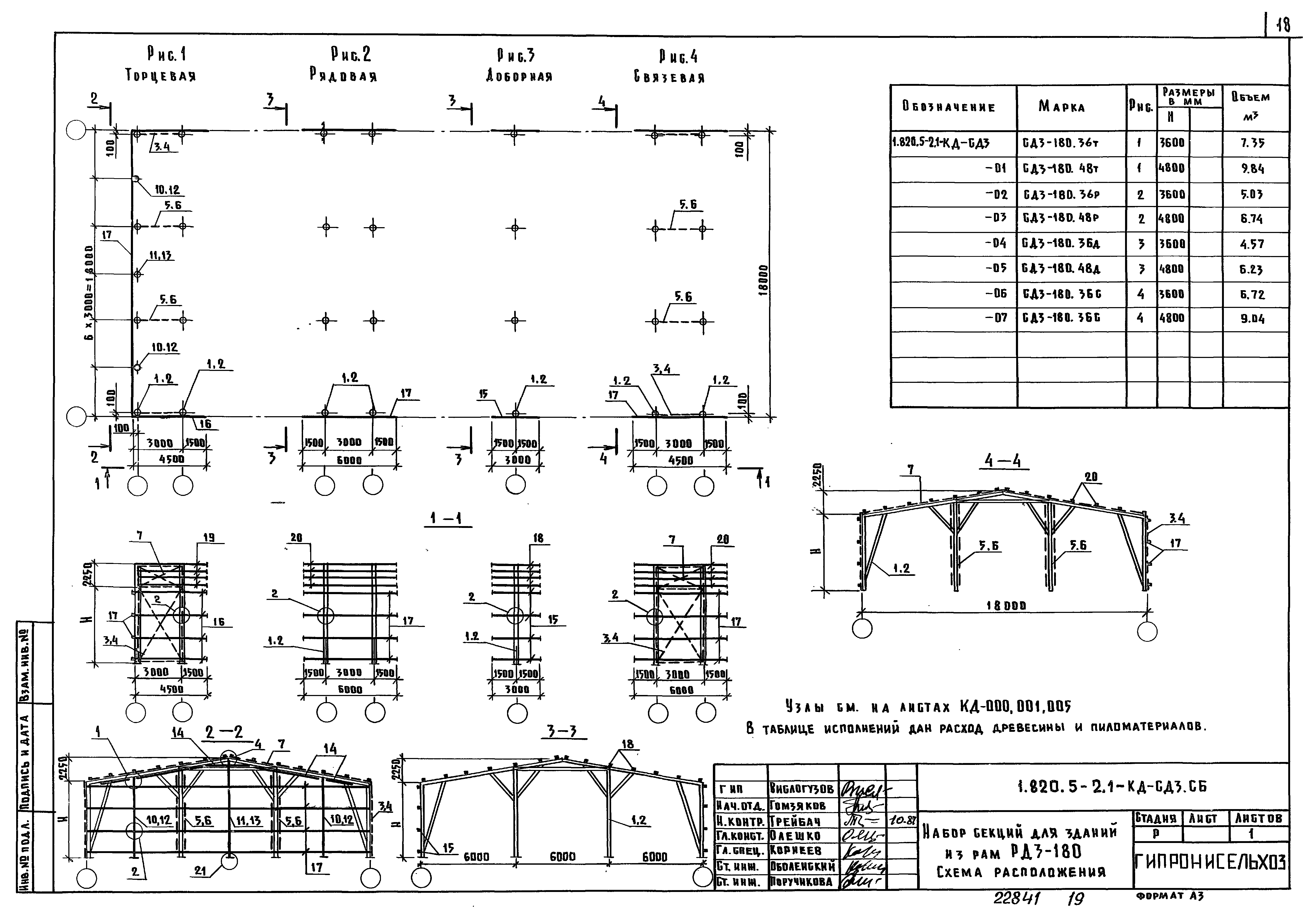 Серия 1.820.5-2