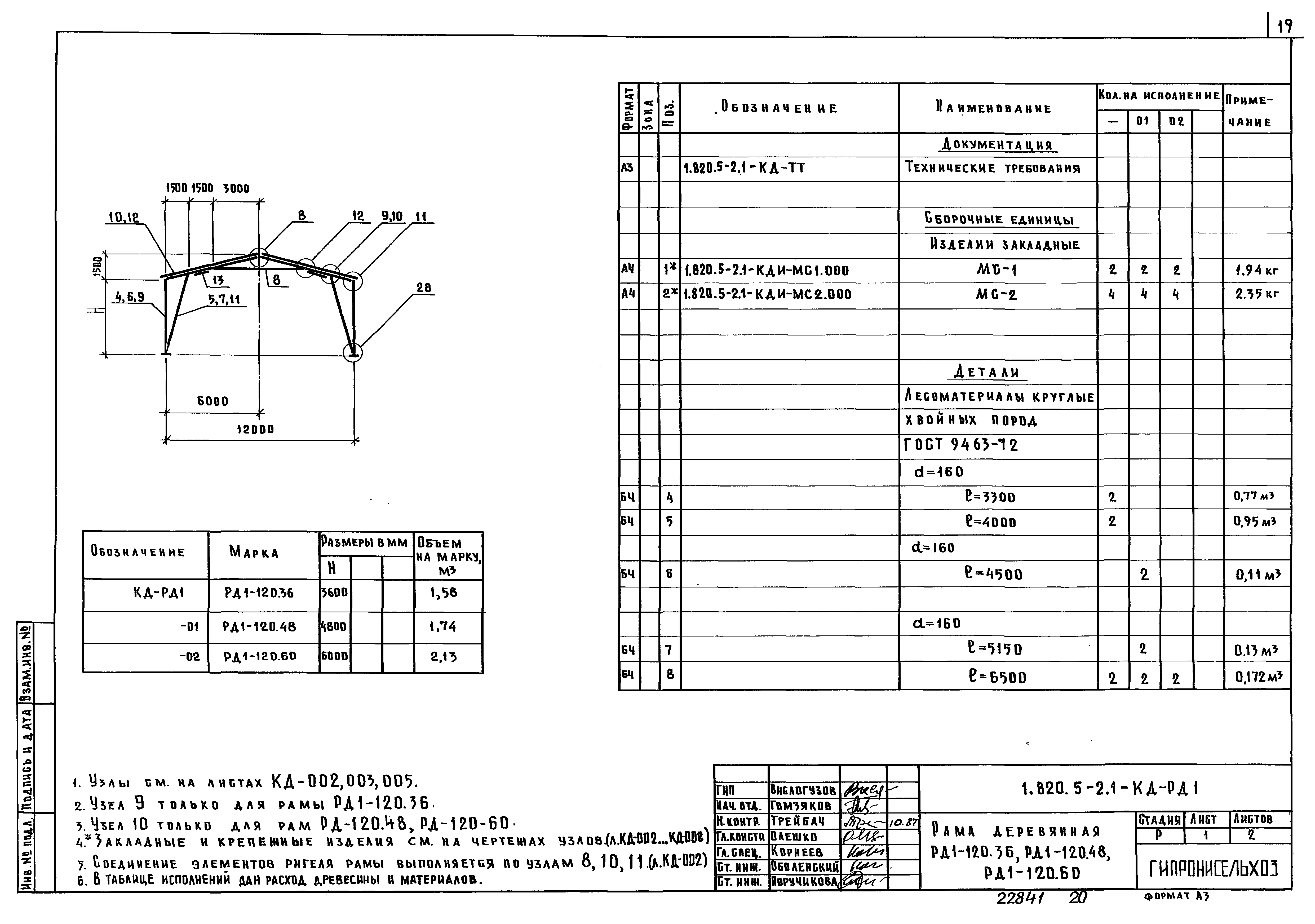 Серия 1.820.5-2