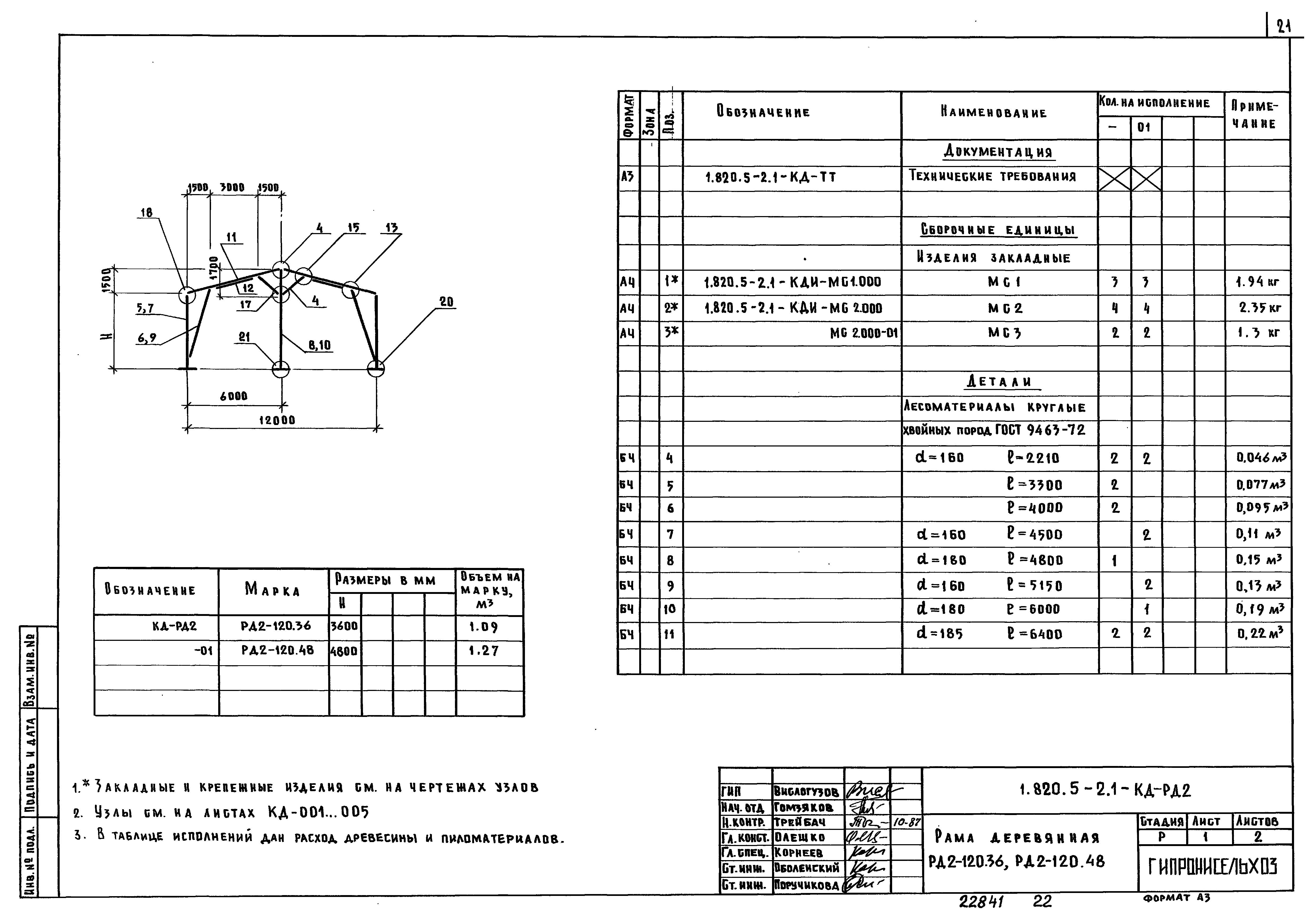 Серия 1.820.5-2