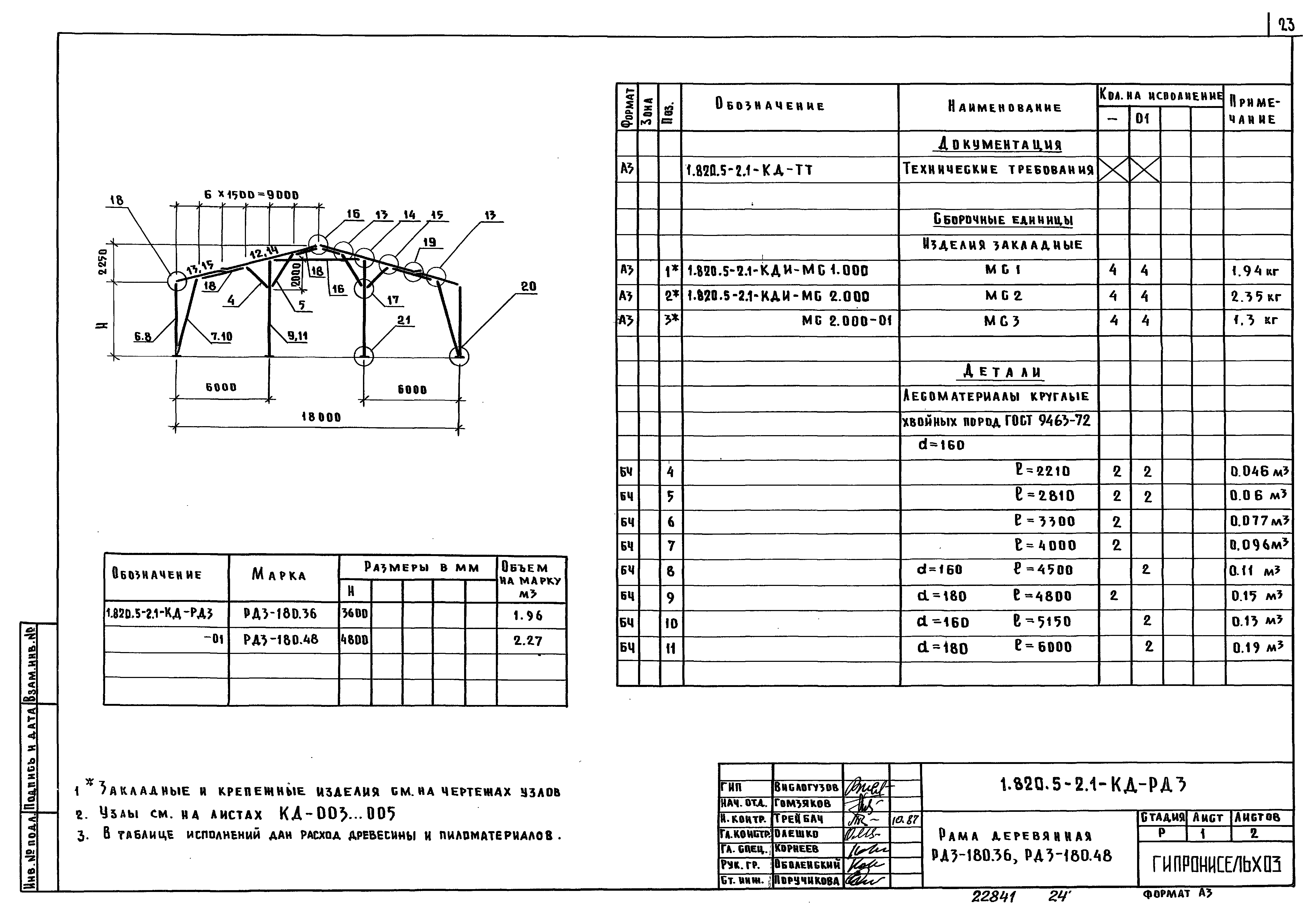 Серия 1.820.5-2