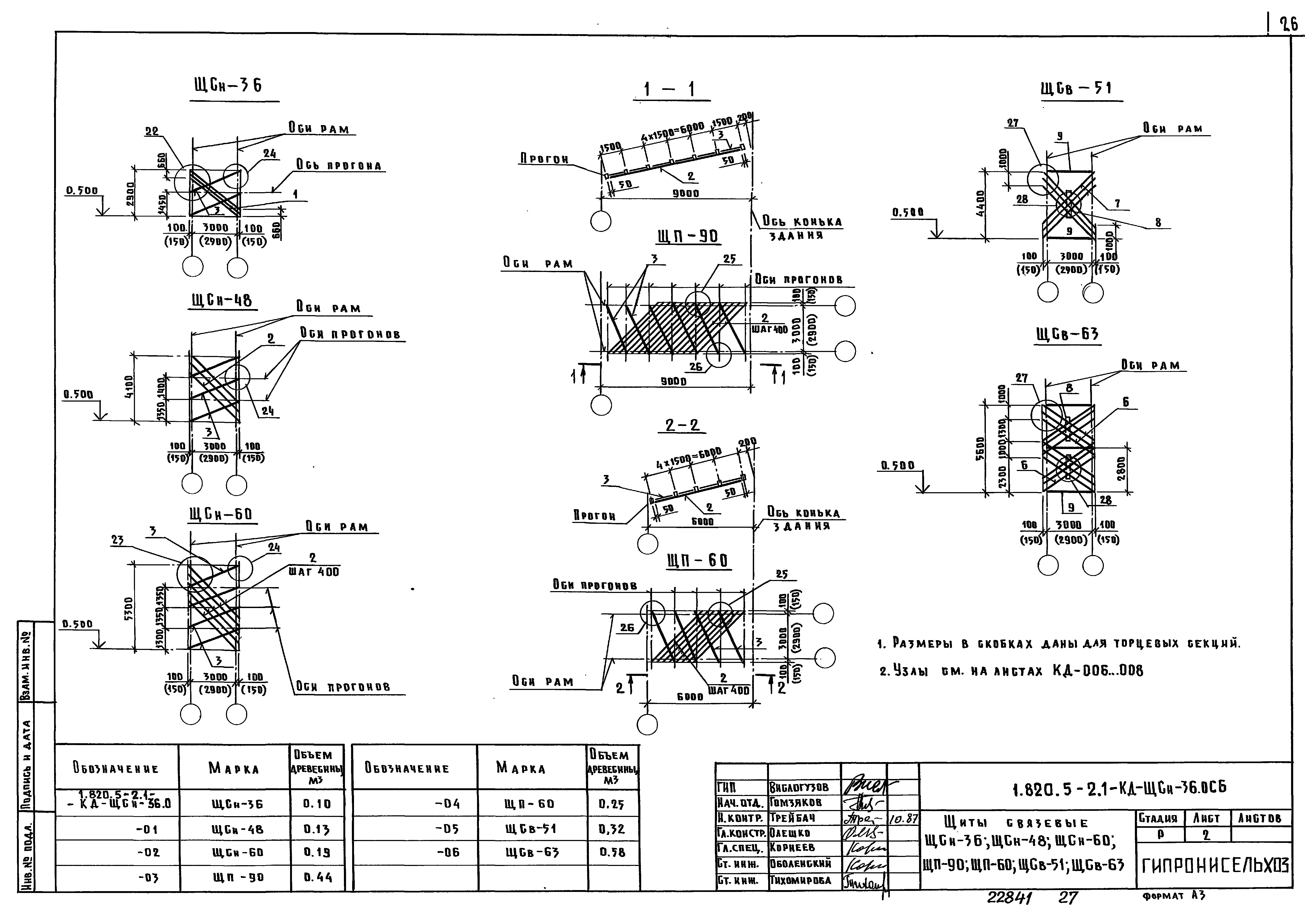 Серия 1.820.5-2