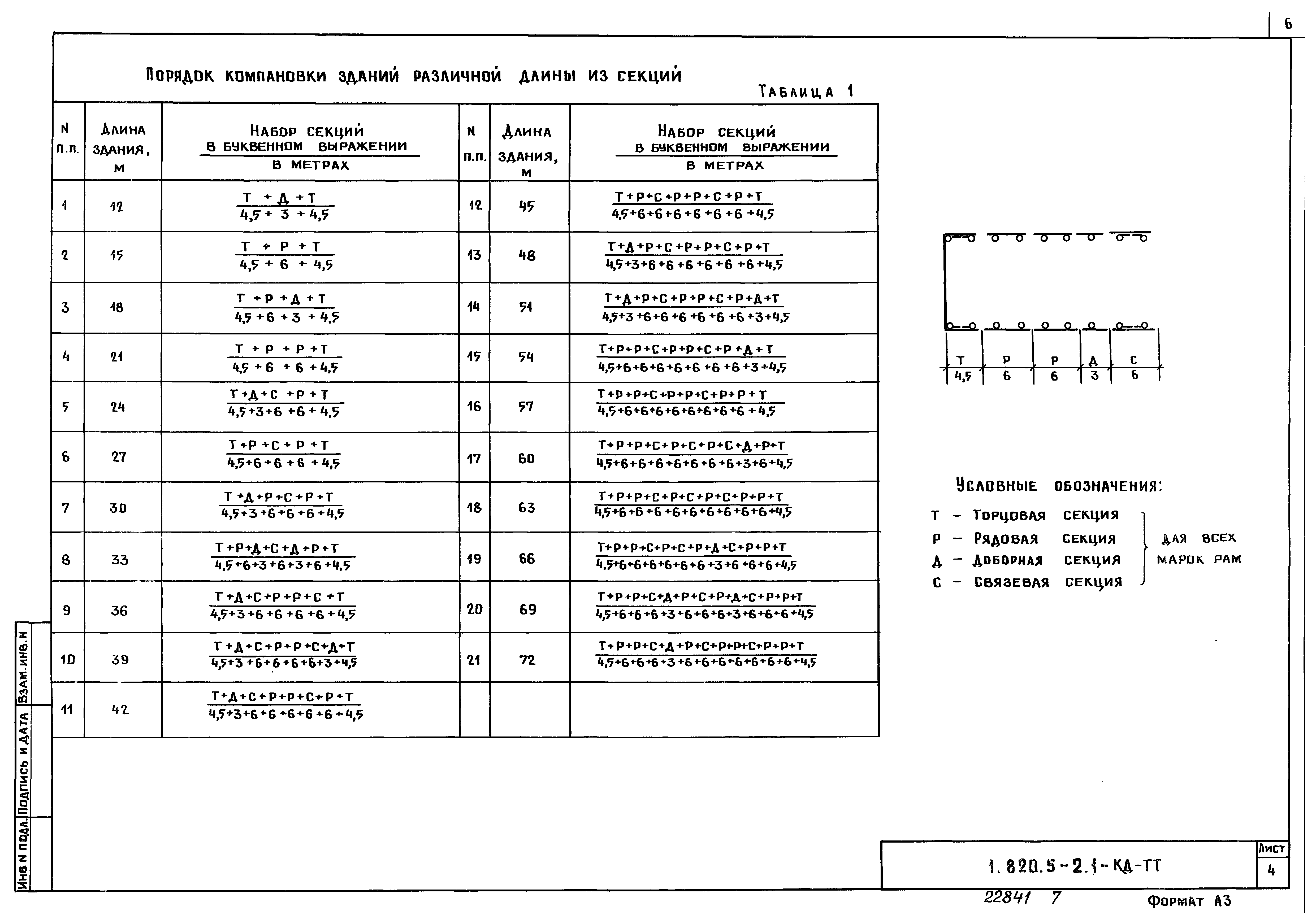 Серия 1.820.5-2