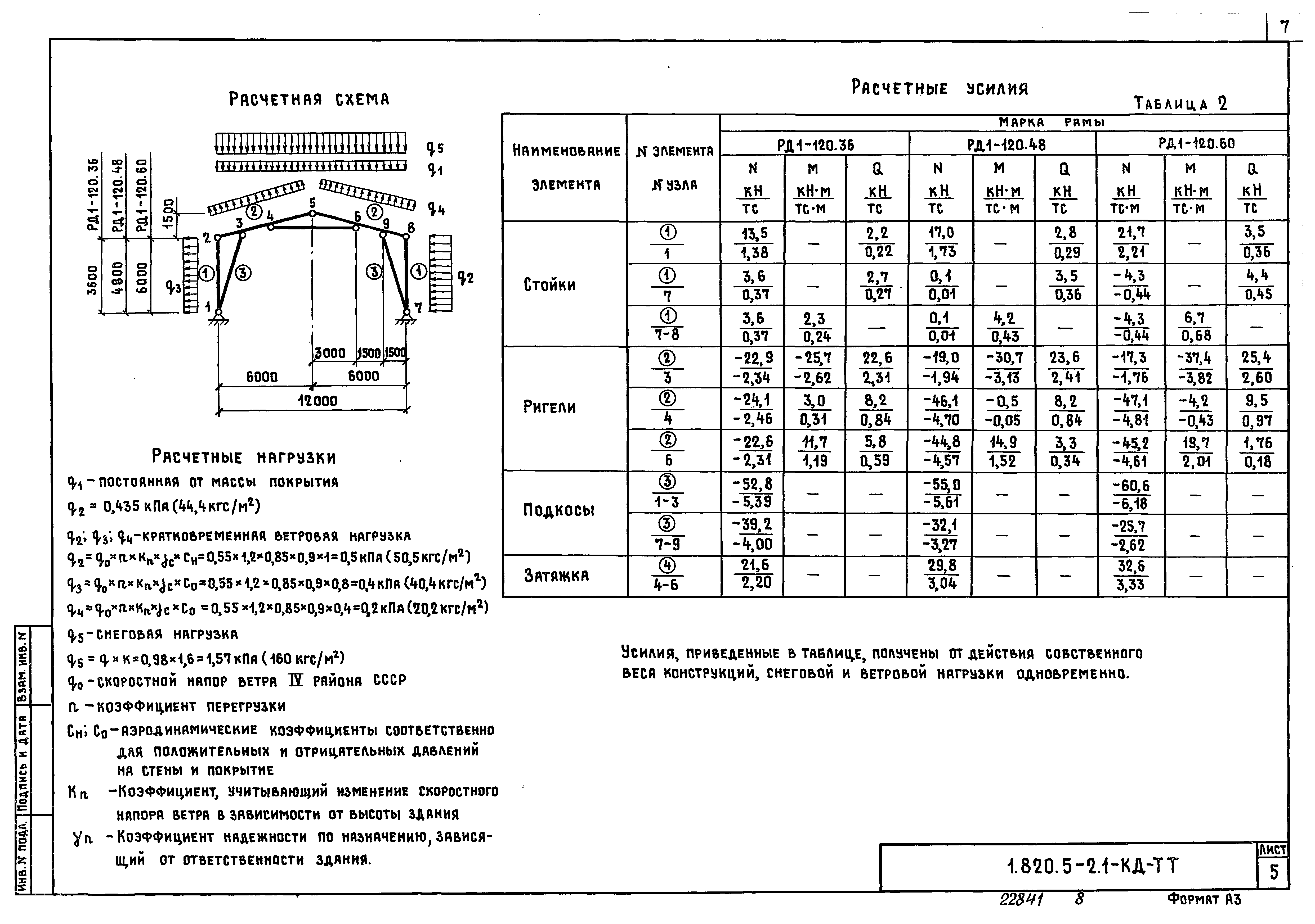 Серия 1.820.5-2