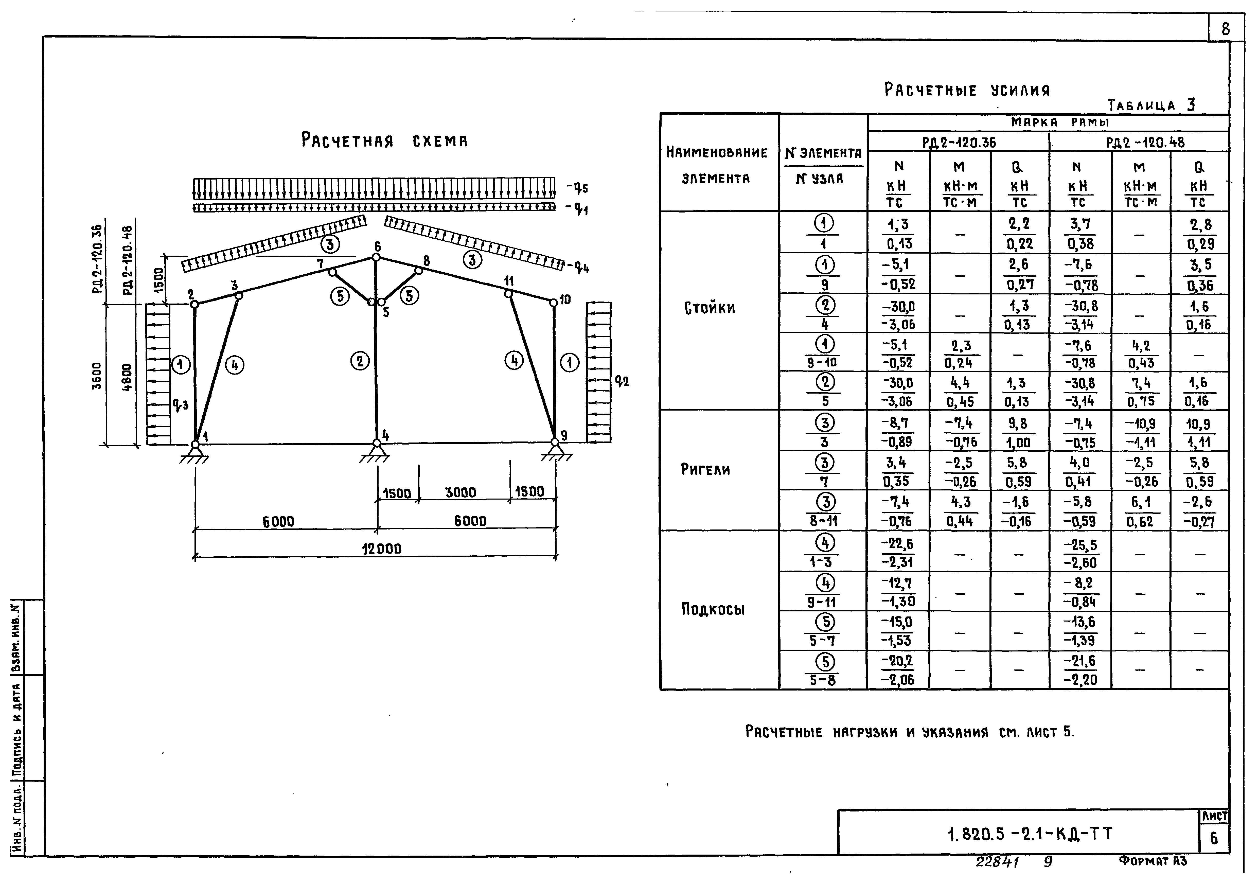 Серия 1.820.5-2